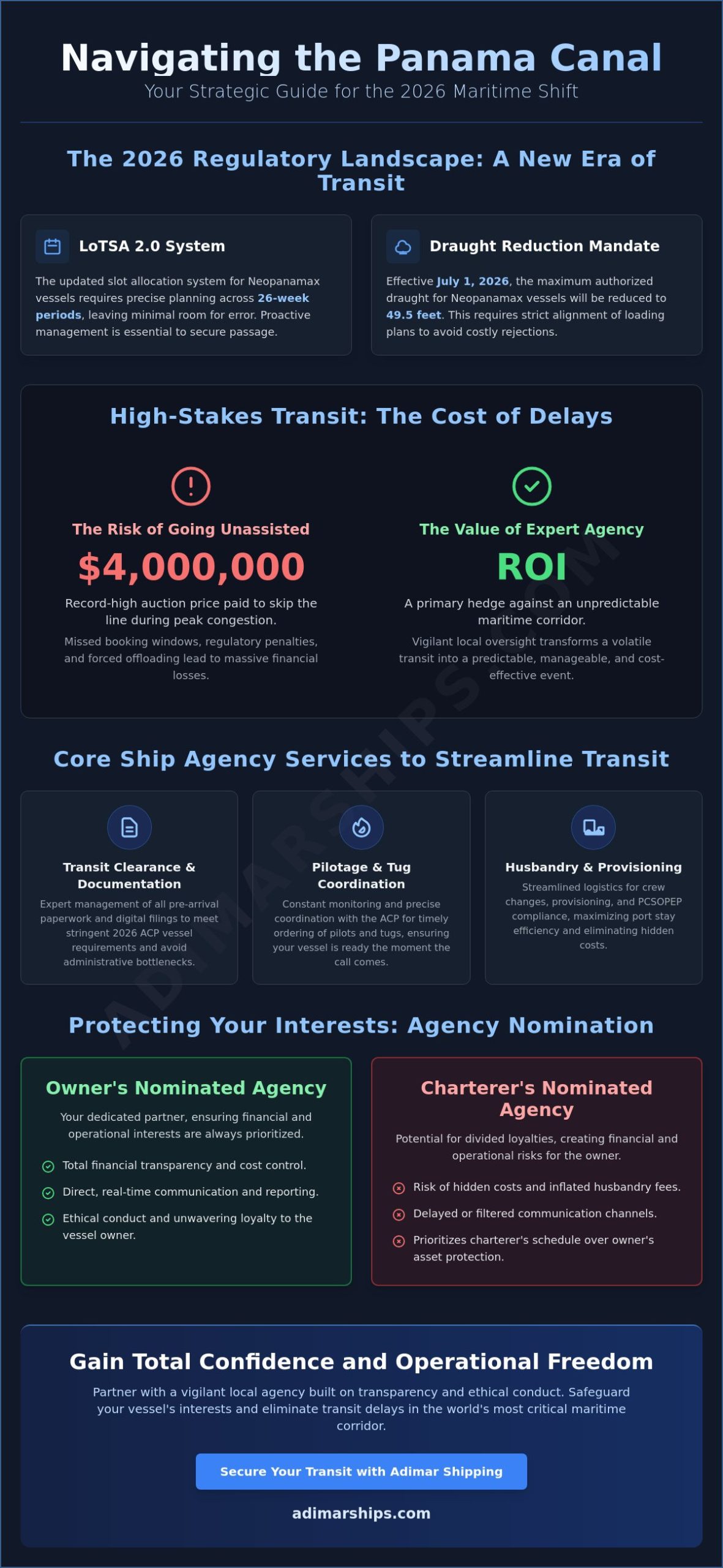 Ship Agency Services in Panama: A Strategic Guide for 2026 Canal Transits - Infographic