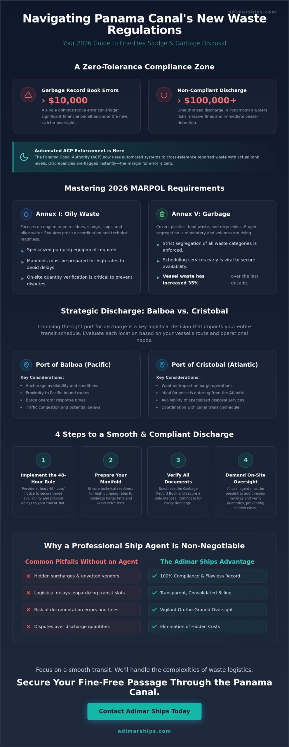 Sludge and Garbage Disposal Services in Panama: A 2026 Vessel Manager’s Guide - Infographic