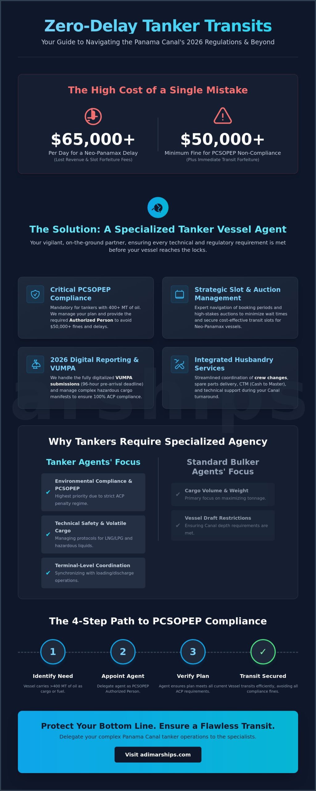 Tanker Vessel Agent Panama Canal: Specialized Agency Services for 2026 - Infographic