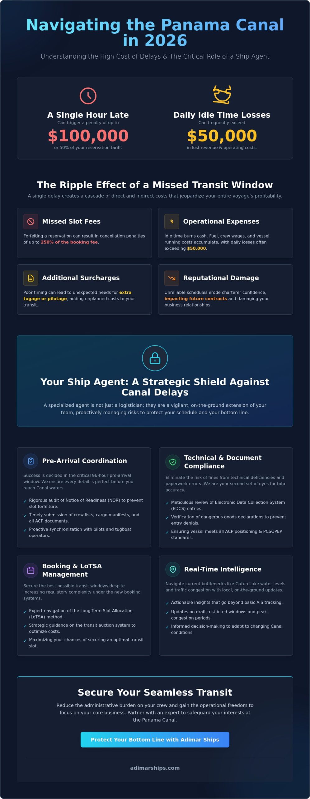 The Role of a Ship Agent in Preventing Costly Panama Canal Delays in 2026 - Infographic