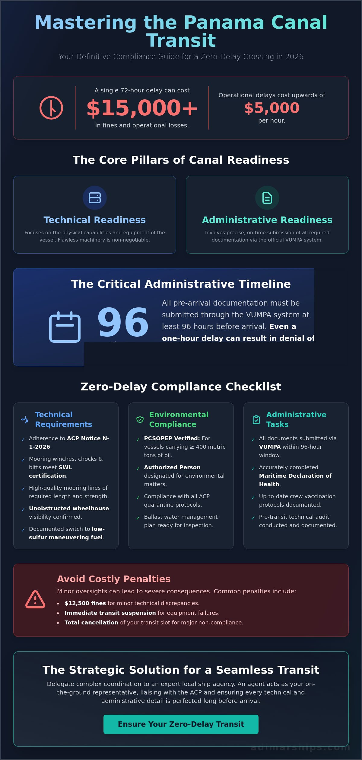 Vessel Preparation for Panama Canal: A Comprehensive 2026 Readiness Guide - Infographic
