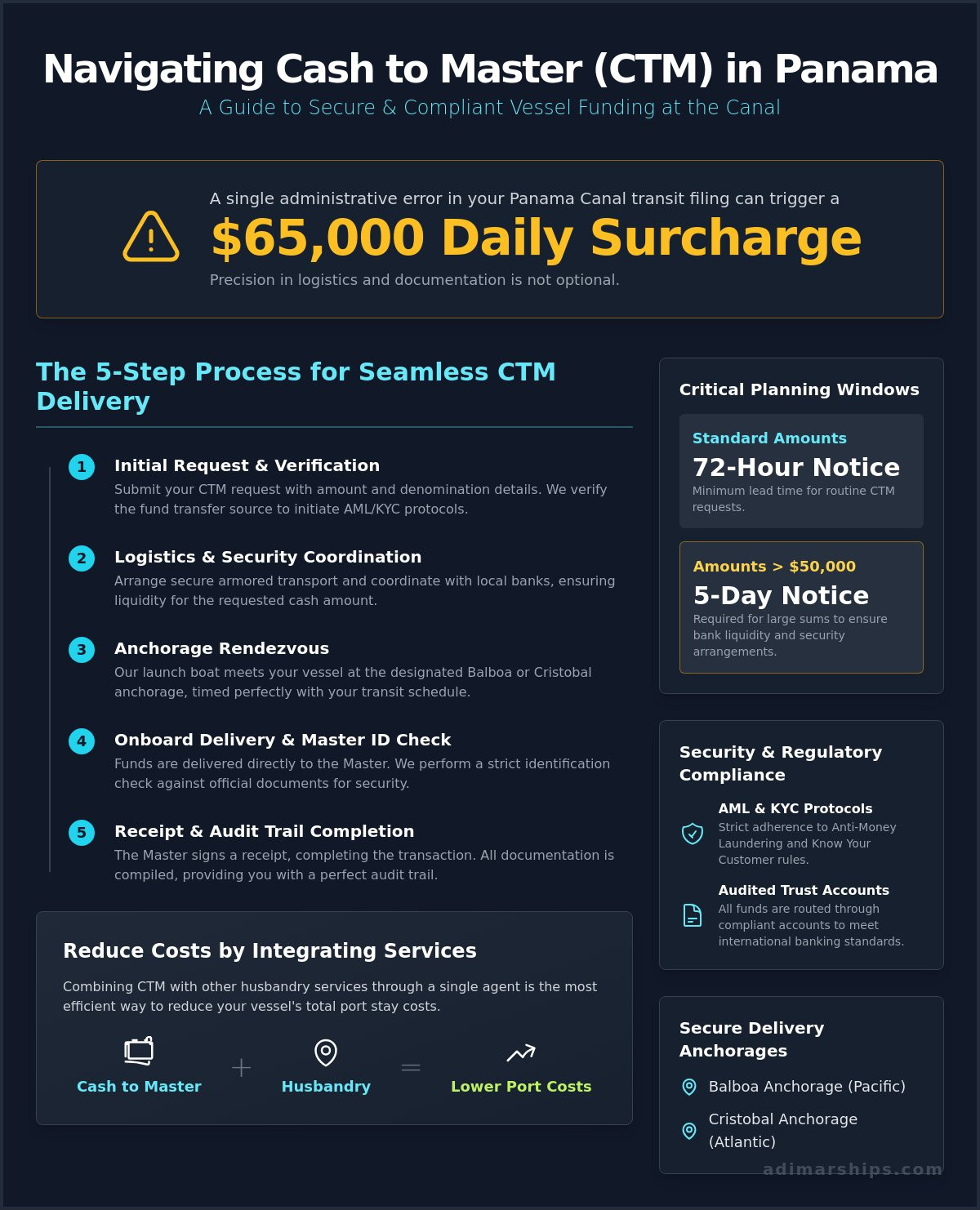Cash to Master Delivery in Panama: Secure Maritime Funding for 2026 - Infographic