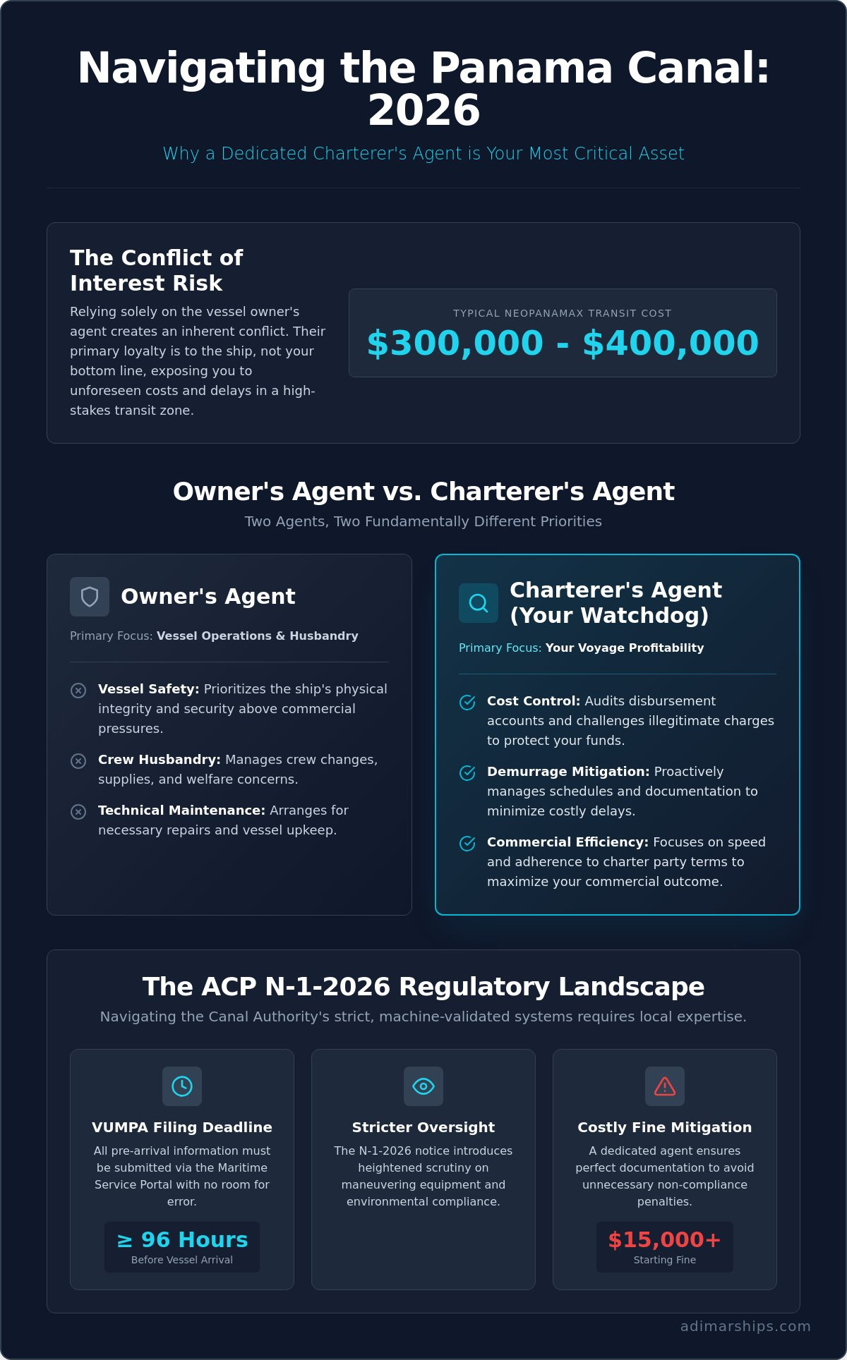Charterer’s Agent Panama Canal: Protecting Your Interests in 2026 - Infographic