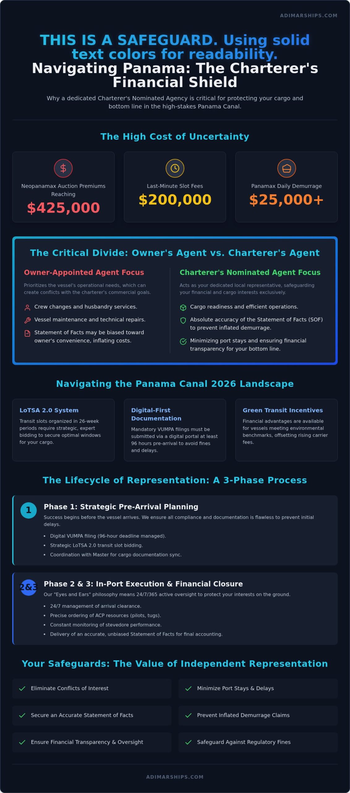 Charterer’s Nominated Agency Panama: Strategic Representation in 2026 - Infographic