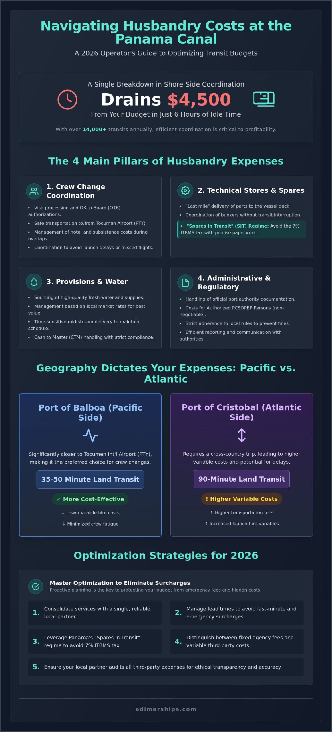 Cost of Husbandry Services at the Panama Canal: A 2026 Comprehensive Guide - Infographic