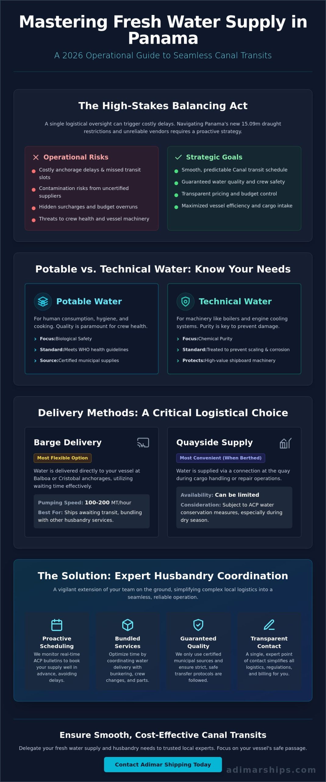 Fresh Water Supply for Ships in Panama: The 2026 Operational Guide - Infographic