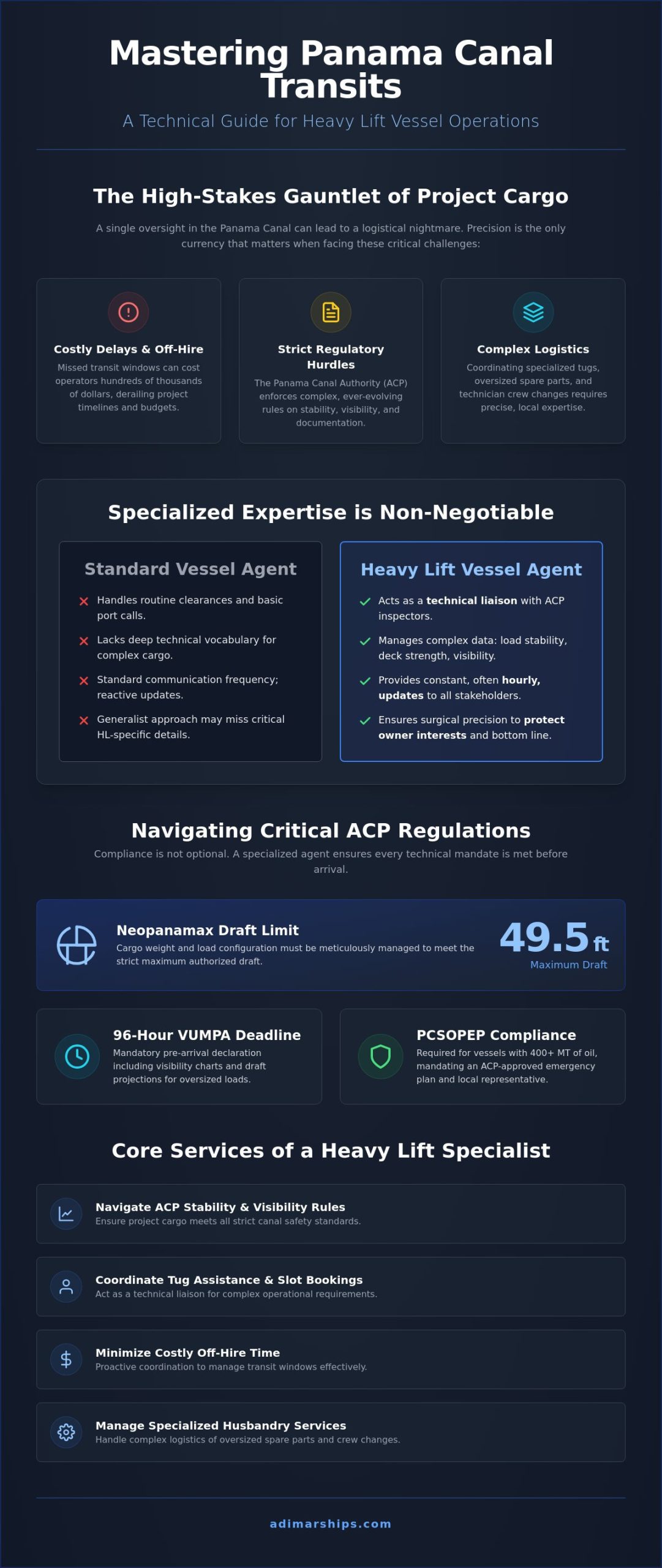Heavy Lift Vessel Agent Panama: Navigating Complex Project Cargo Transits in 2026 - Infographic