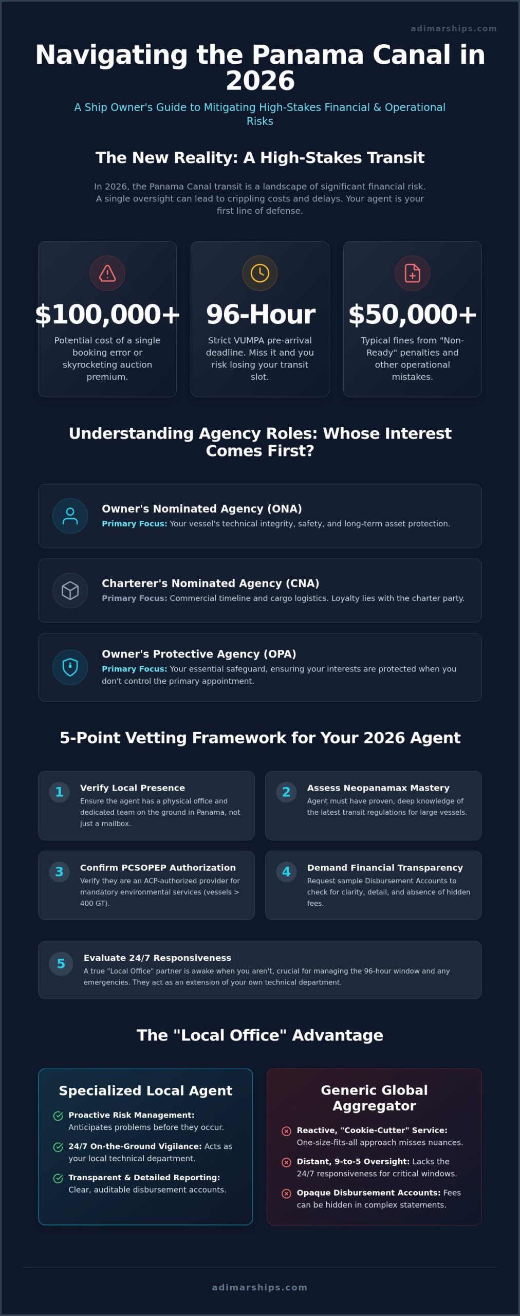 How to Choose a Ship Agent for Panama Canal Transit: A 2026 Selection Guide - Infographic