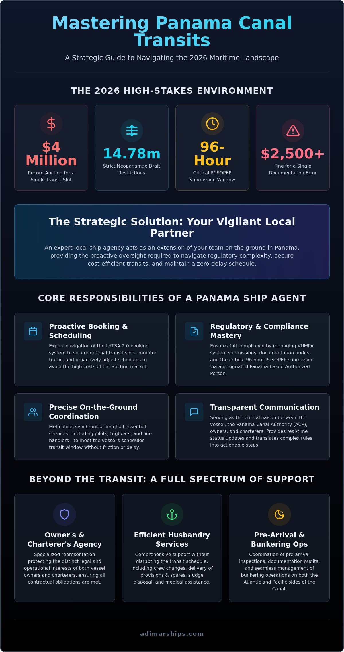 Local Ship Agency Services in Panama: Your 2026 Guide to Canal Transit - Infographic