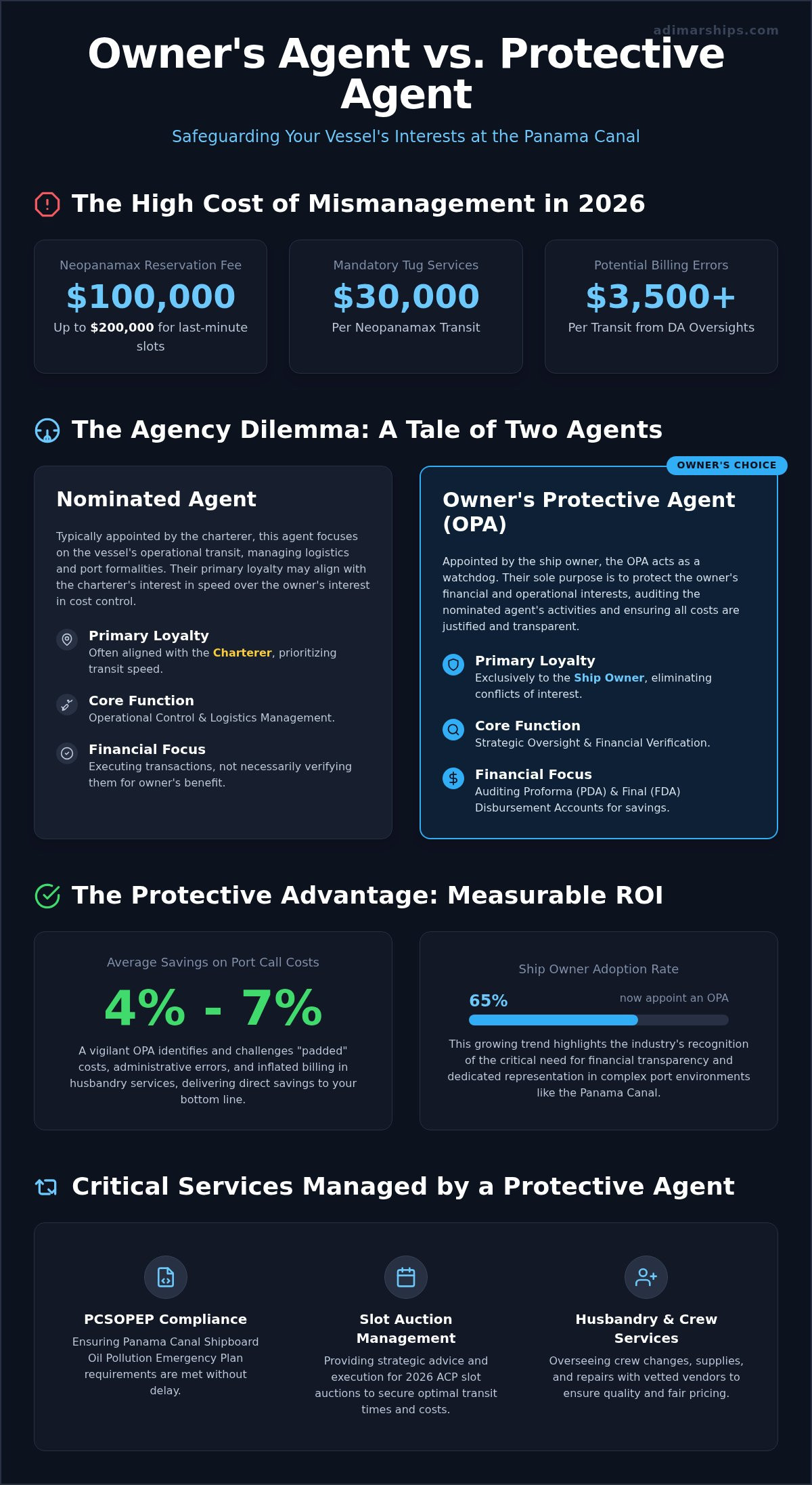Owner’s Agent vs. Protective Agent in Panama: A 2026 Decision Guide - Infographic