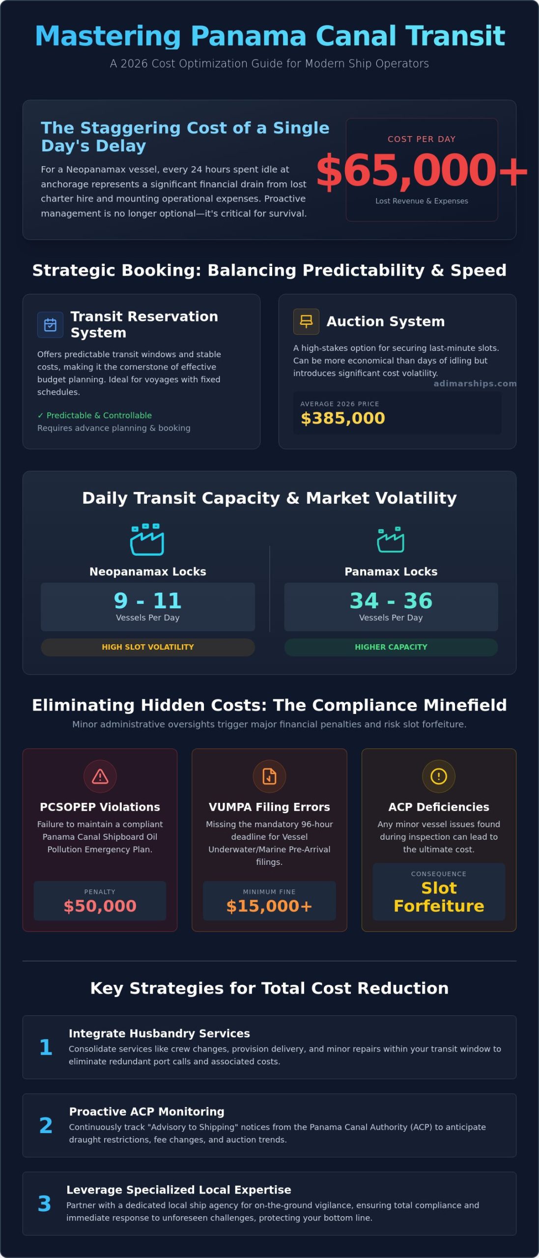 Panama Canal Transit Cost Optimization: Strategic Insights for 2026 - Infographic