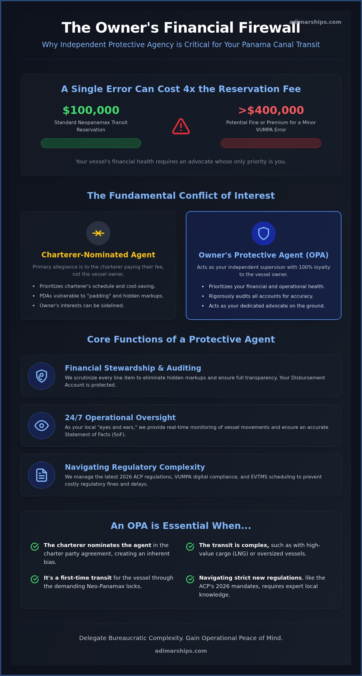 Protective Agency Services in Panama: The 2026 Vessel Owner’s Guide - Infographic