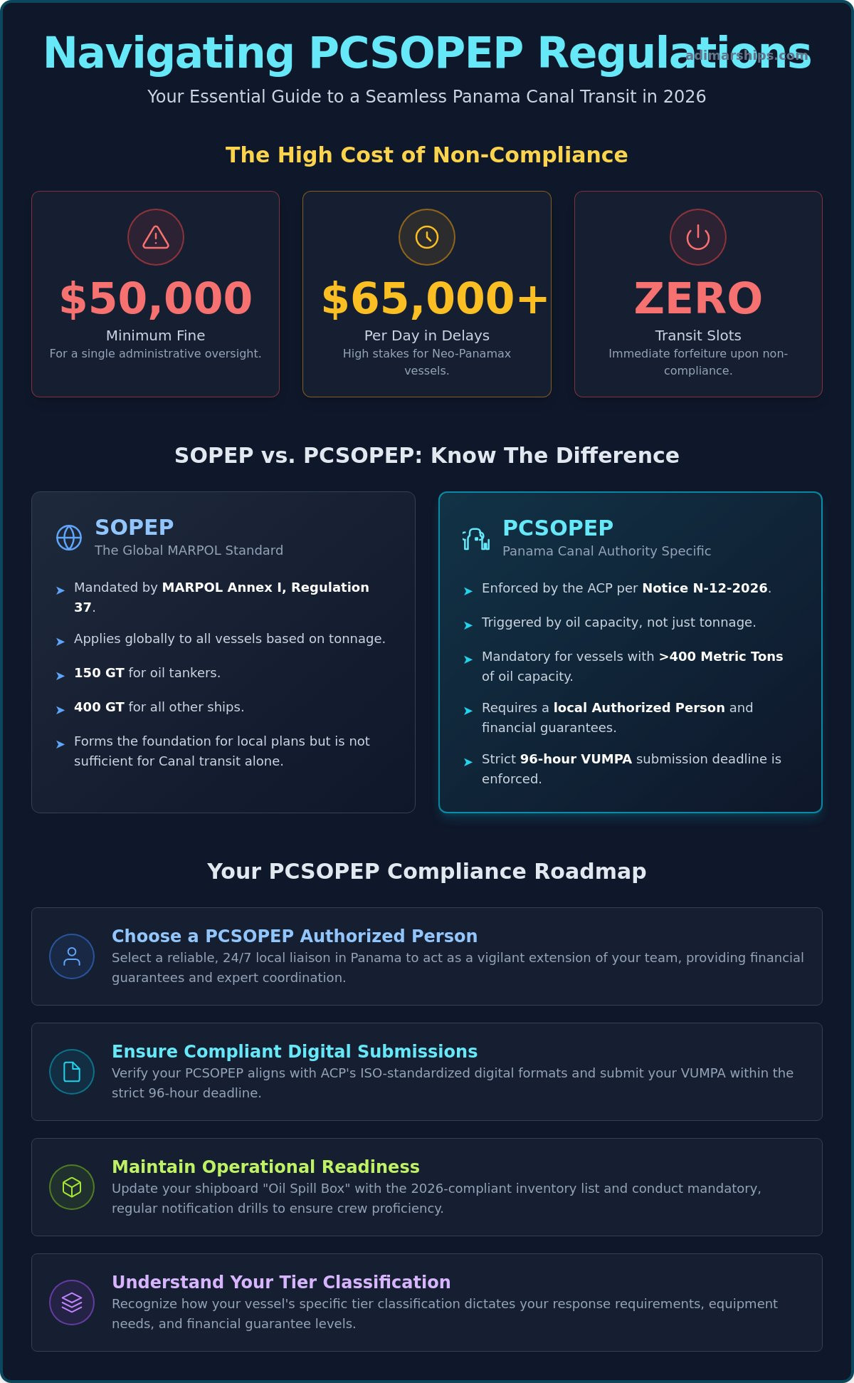 SOPEP and PCSOPEP Compliance: How to Choose a PCSOPEP Authorized Person in 2026 - Infographic