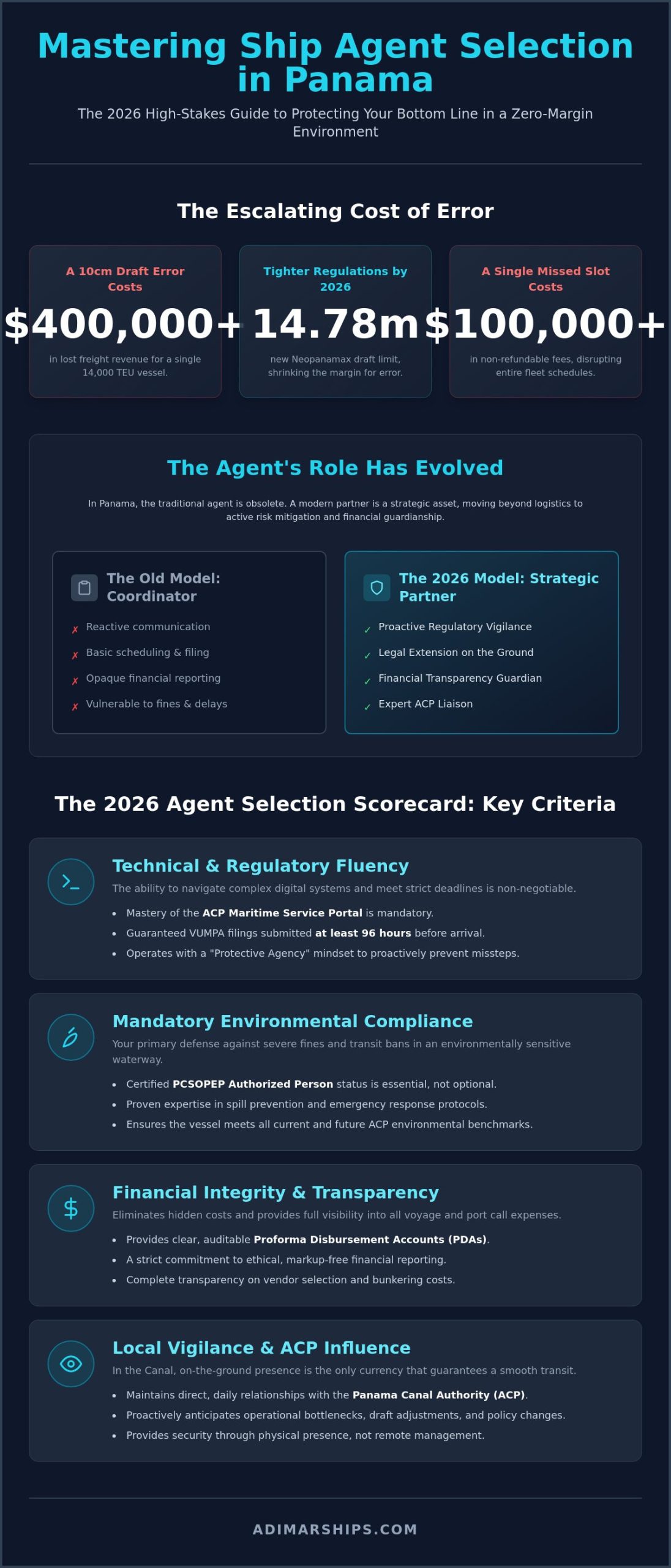 Ship Agent Selection Criteria Panama: The 2026 Procurement Guide - Infographic