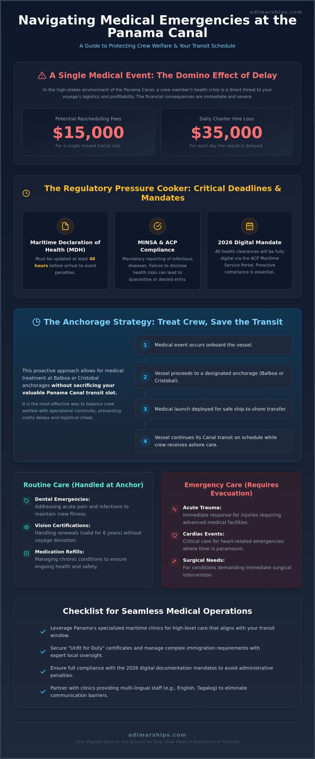 Ship Crew Medical Assistance in Panama: A Strategic Guide for 2026 - Infographic