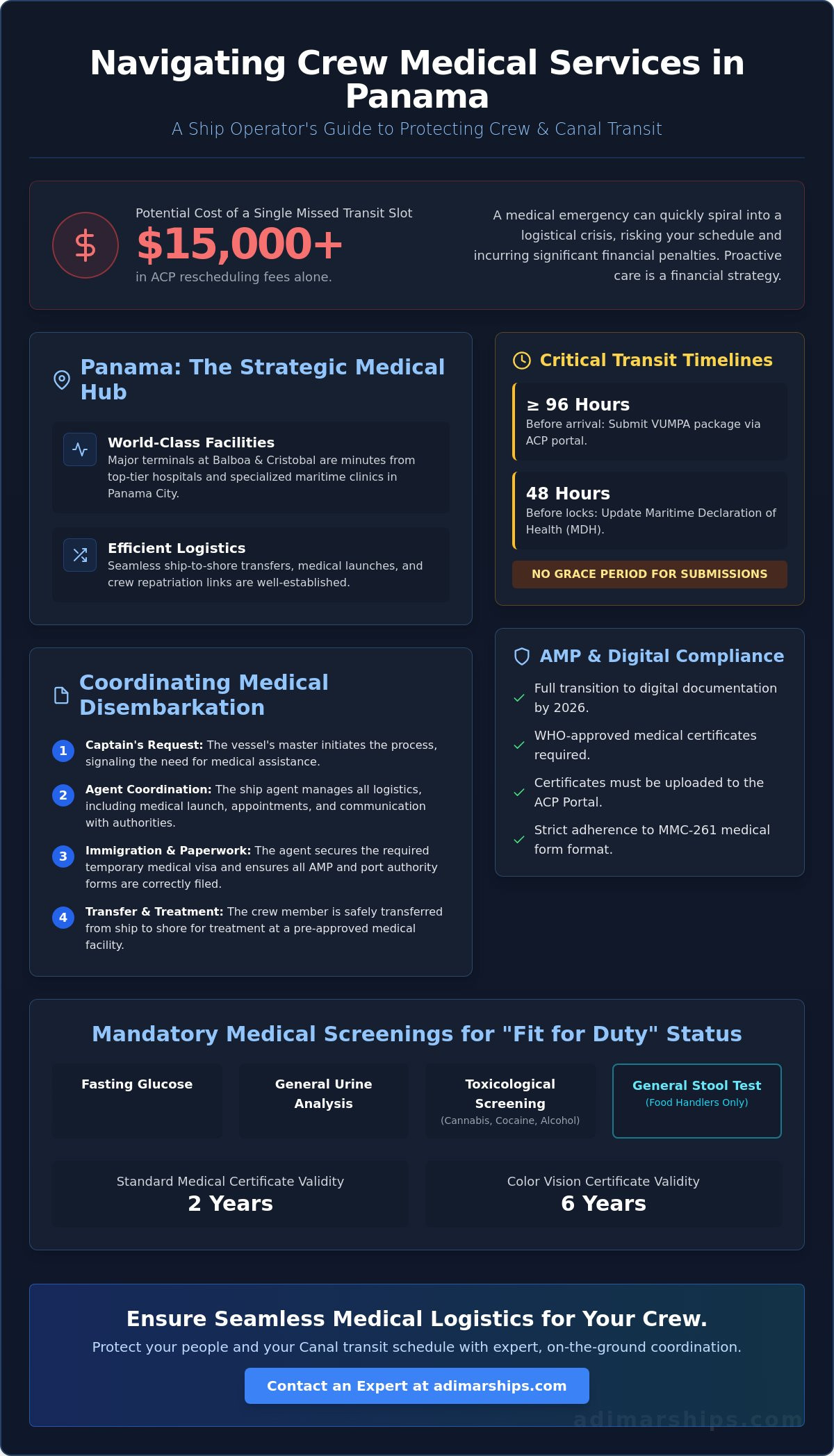 Ship Crew Medical Services in Panama: A Guide for Vessel Operators - Infographic