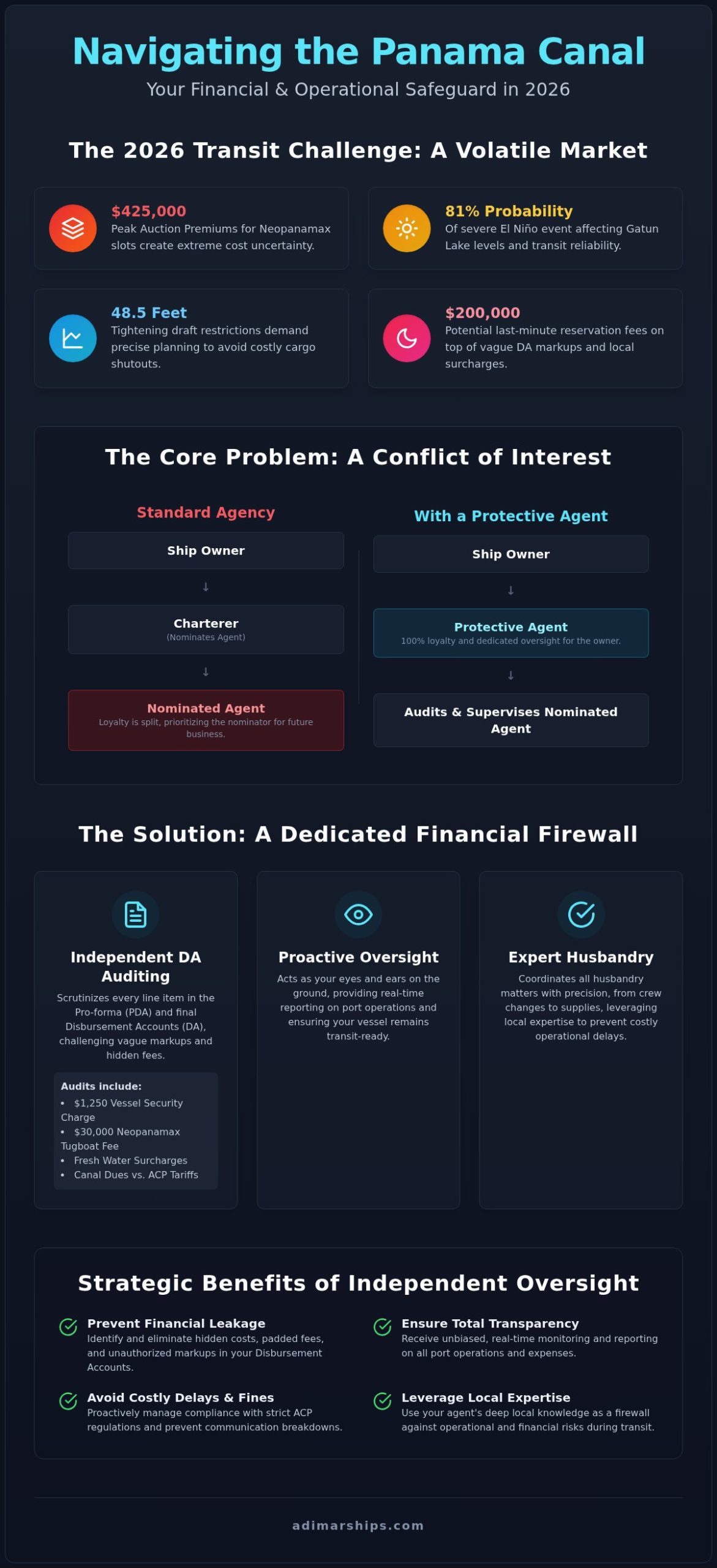What is a Protective Agent in Shipping? The 2026 Guide to Risk & Cost Control - Infographic