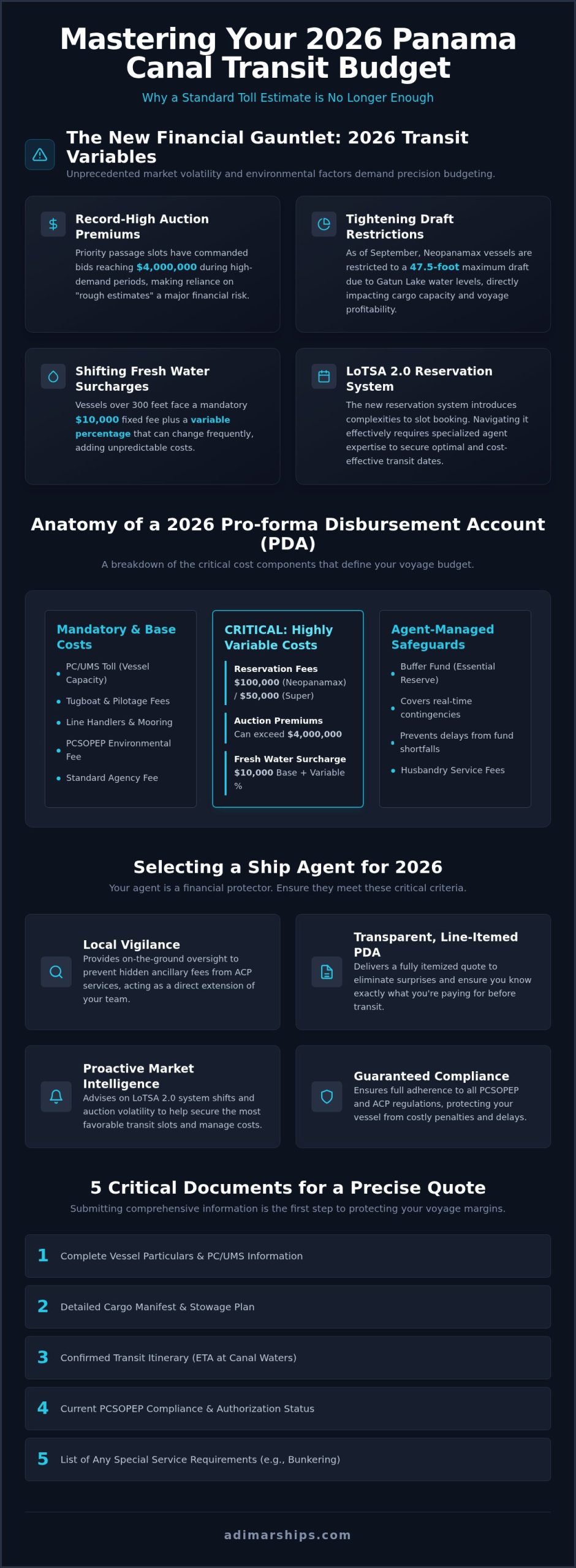 2026 Panama Canal Transit: Ship Agent & PDA Guide - Infographic