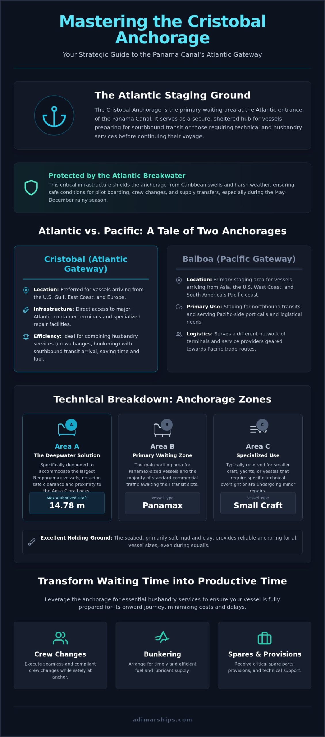 Cristobal Anchorage: Atlantic Panama Canal Transit Guide - Infographic