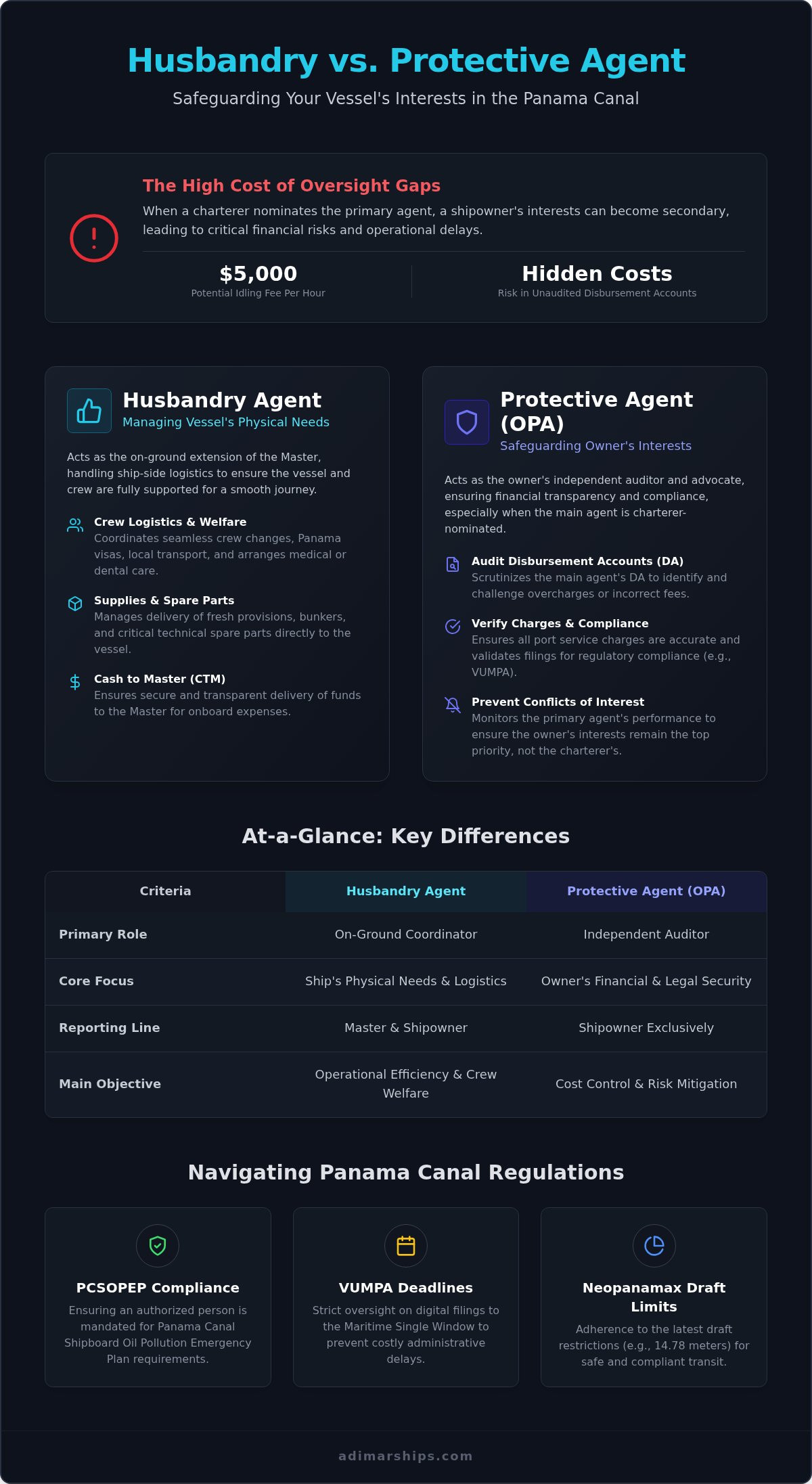 Husbandry Agent vs. Protective Agent: Key Differences in Maritime Logistics - Infographic