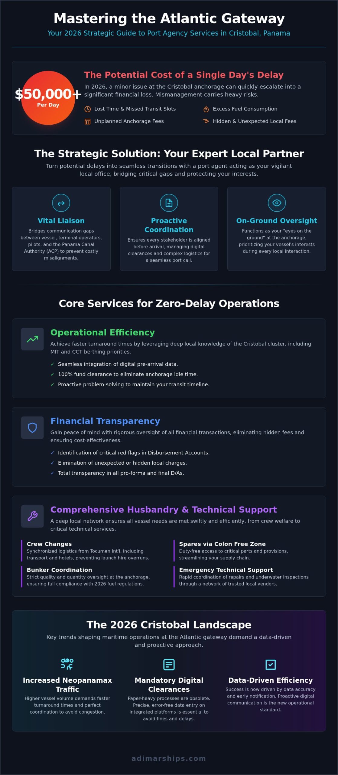 Mastering Port Agency Services in Cristobal, Panama: A 2026 Strategic Guide - Infographic