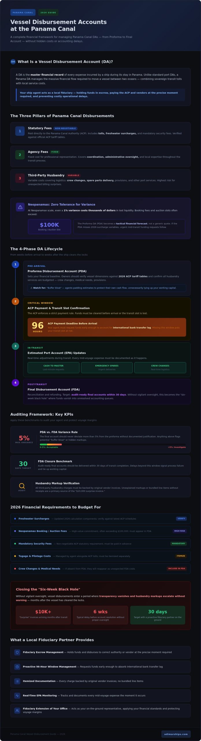 Mastering Vessel Disbursement Accounts in Panama: A 2026 Financial Guide - Infographic