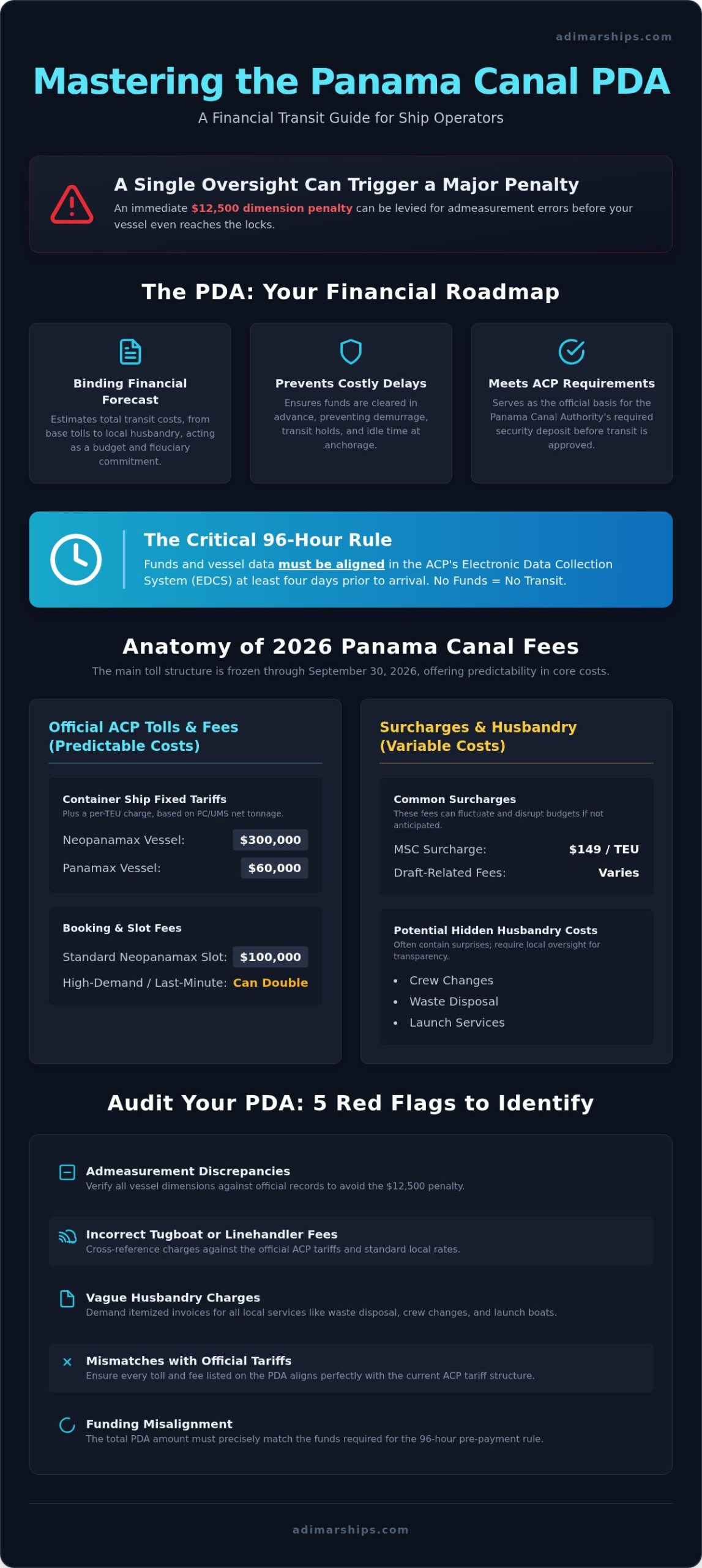 Mastering the Proforma Disbursement Account (PDA) for Panama Canal Transits in 2026 - Infographic