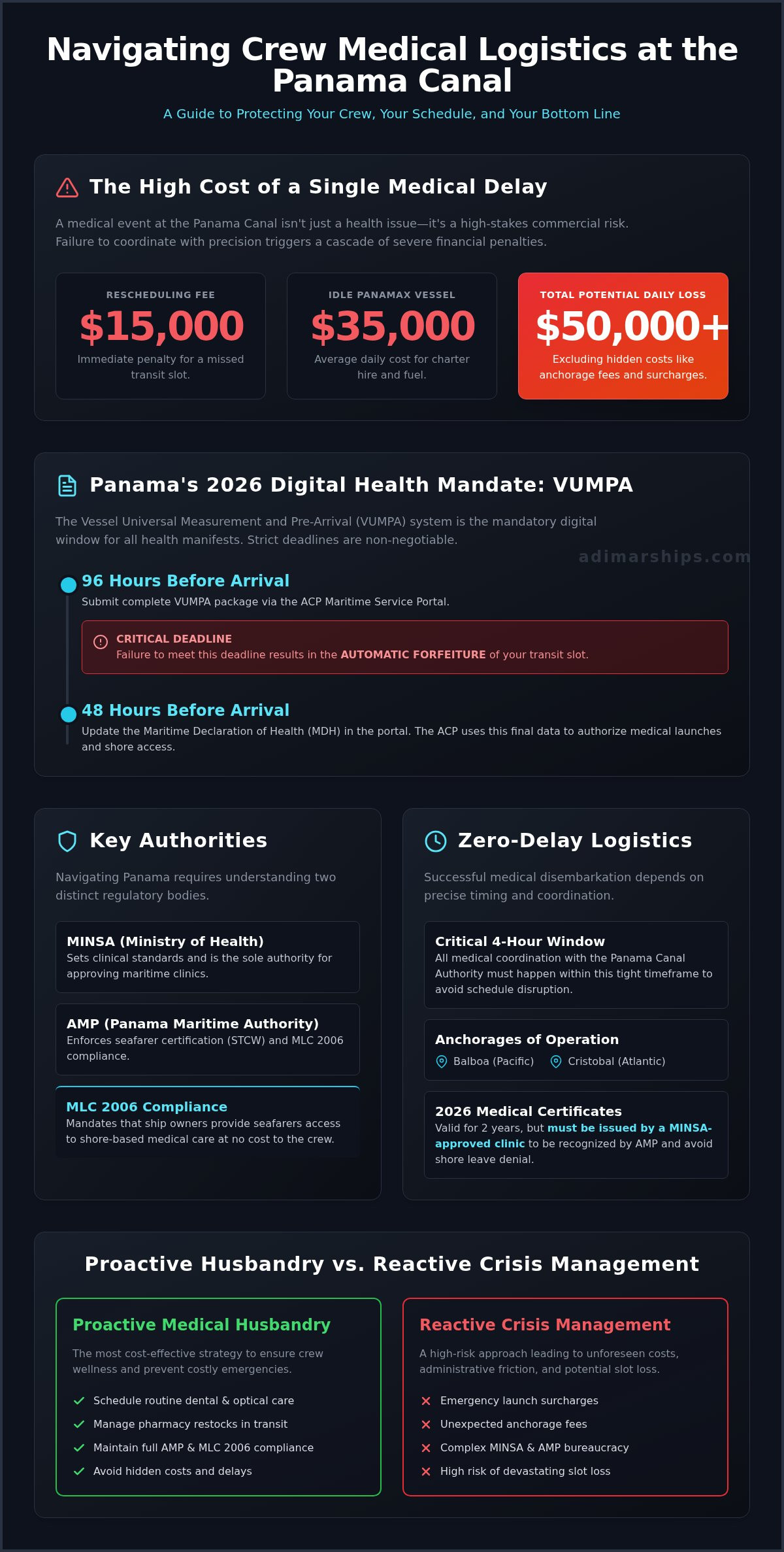 Medical Assistance for Crew in Panama: 2026 Guide - Infographic