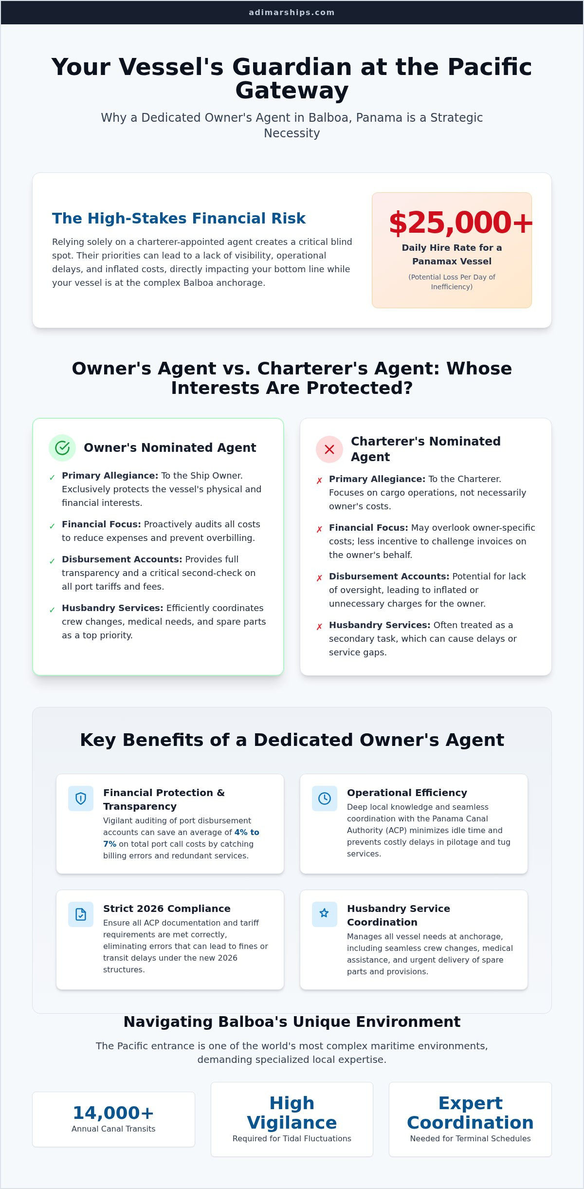 Owner’s Agent in Balboa, Panama: Protecting Your Interests at the Pacific Gateway - Infographic