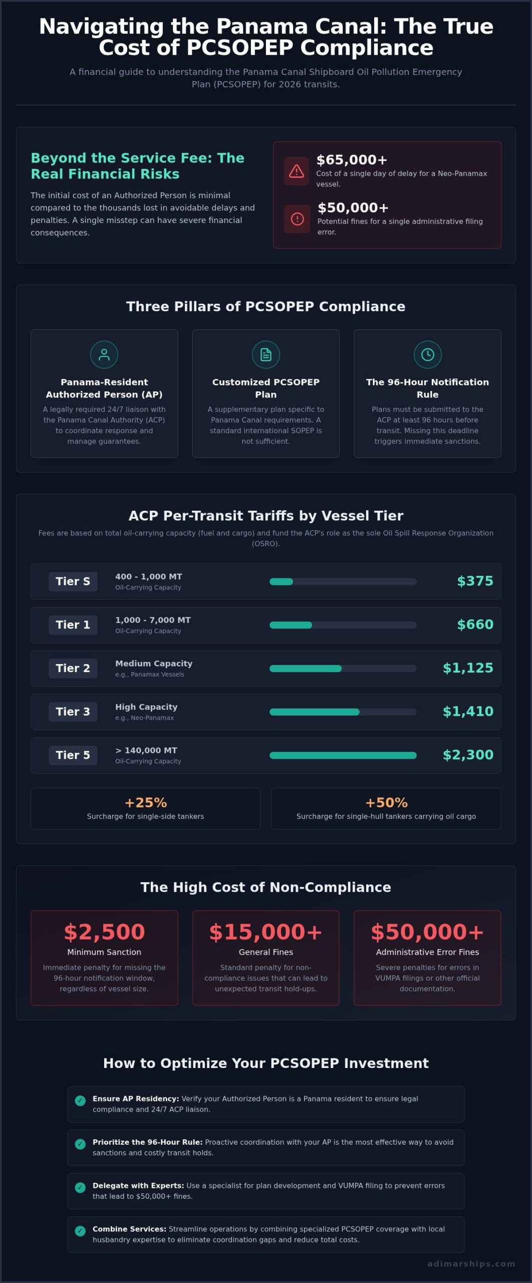PCSOPEP Authorized Person Cost Panama: 2026 Compliance & Fee Guide - Infographic