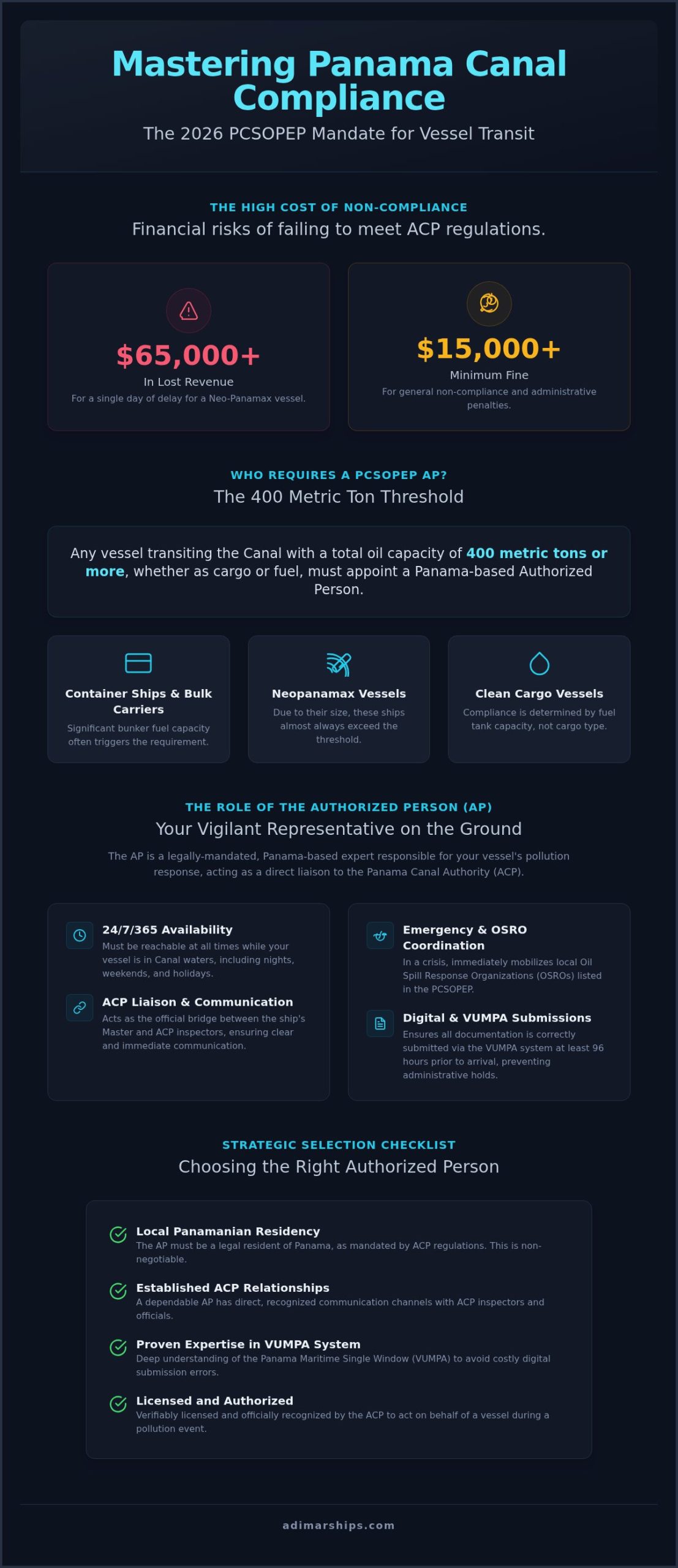 PCSOPEP Authorized Person: Your Guide to Panama Canal Compliance in 2026 - Infographic
