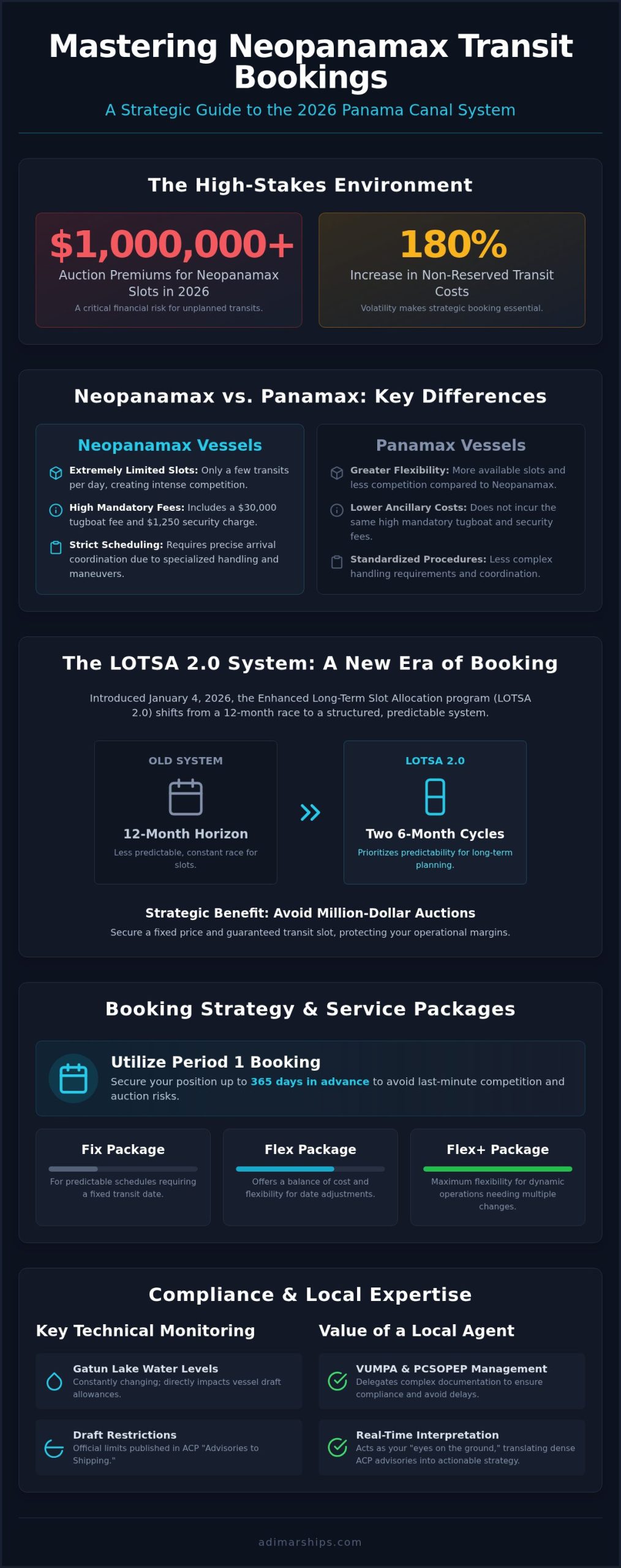 Panama Canal Neopanamax Booking: 2026 Strategic Guide - Infographic