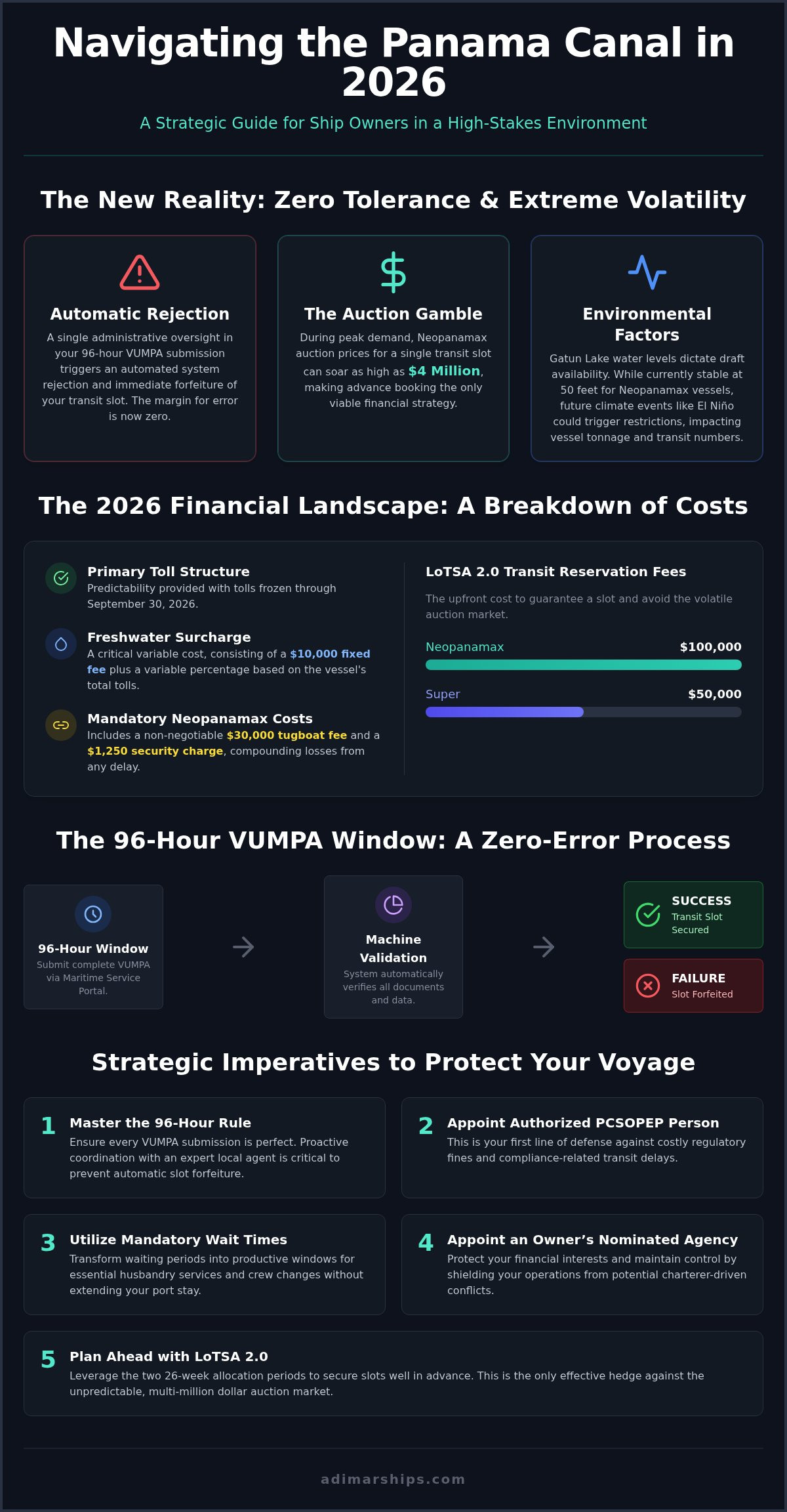 Panama Canal Transit: 2026 Strategic Guide for Owners - Infographic