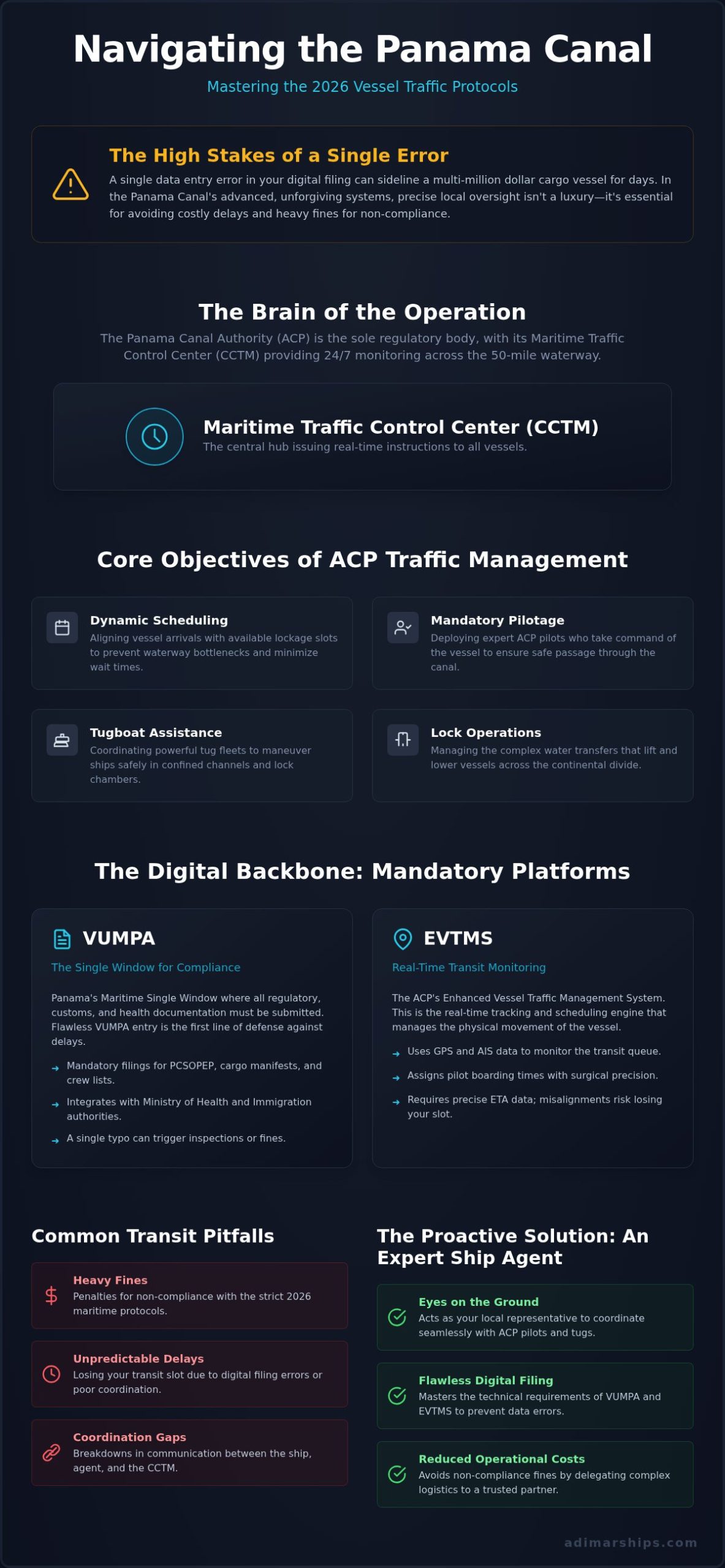 Panama Canal Vessel Traffic Management: A 2026 Operator’s Guide - Infographic