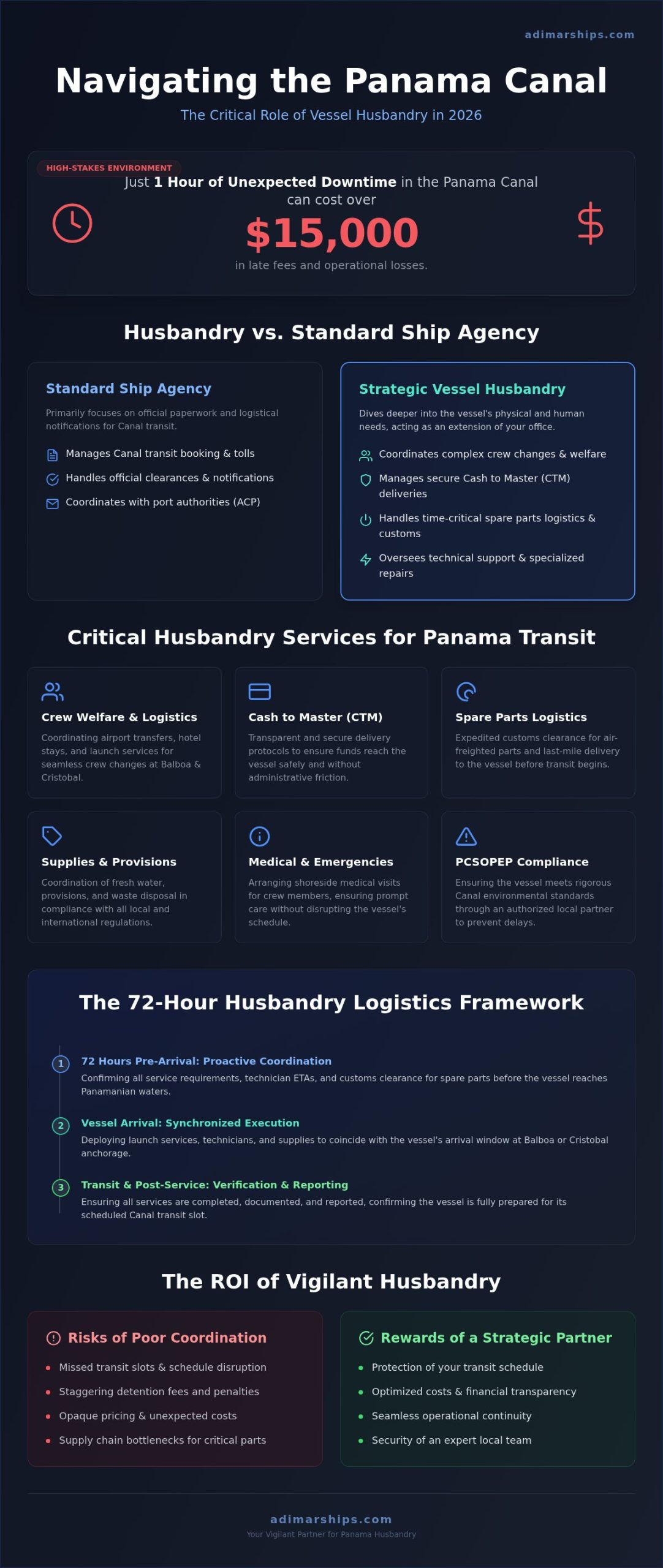 Panama Vessel Husbandry: Operational Continuity & Cost Management 2026 - Infographic