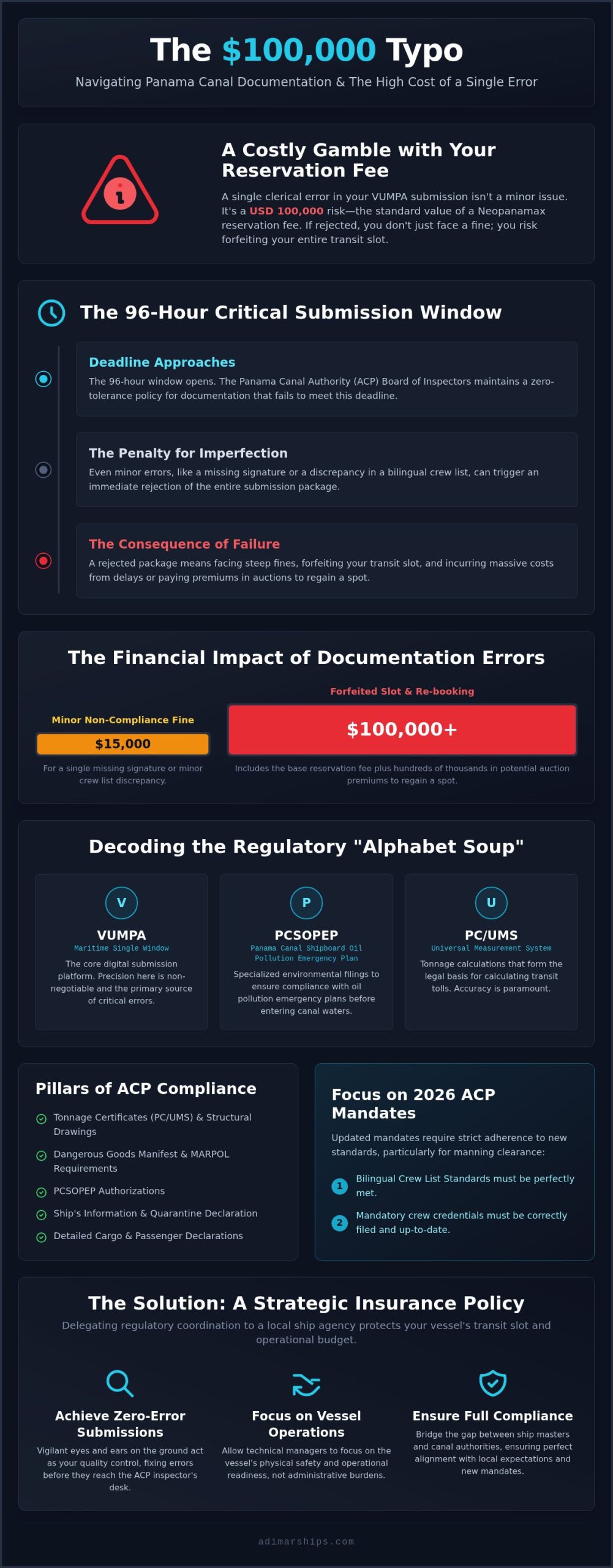 Professional Panama Canal Transit Documentation Services: Ensuring 2026 Compliance - Infographic