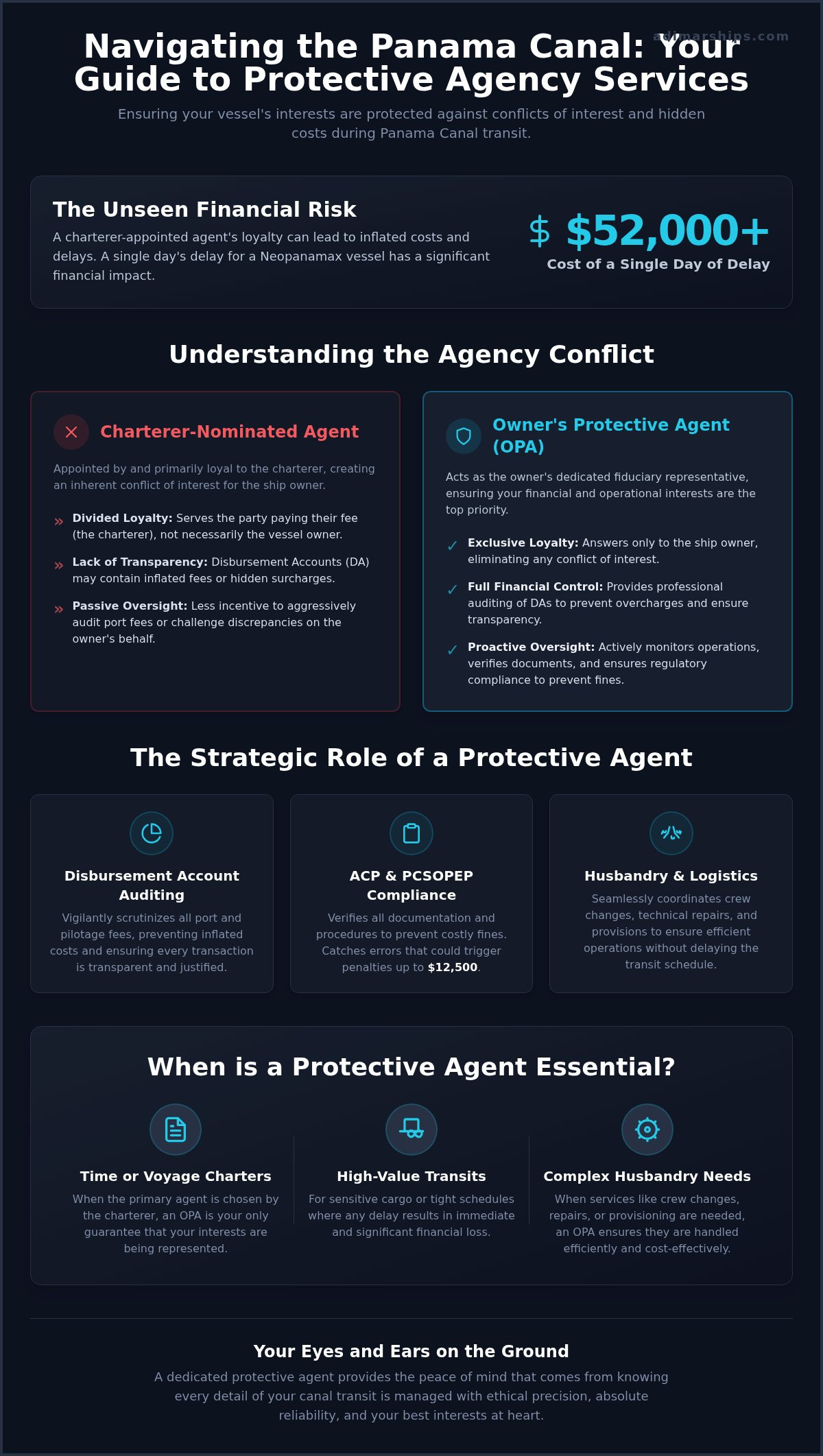 Protective Agency Services in Panama: A 2026 Maritime Guide - Infographic