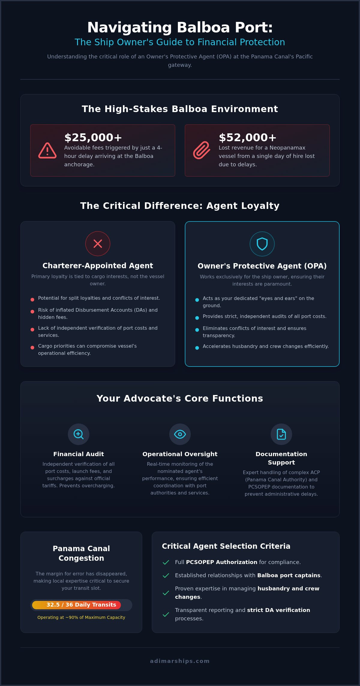 Protective Agent Balboa Port: Safeguarding Your Vessel at the Pacific Gateway (2026) - Infographic