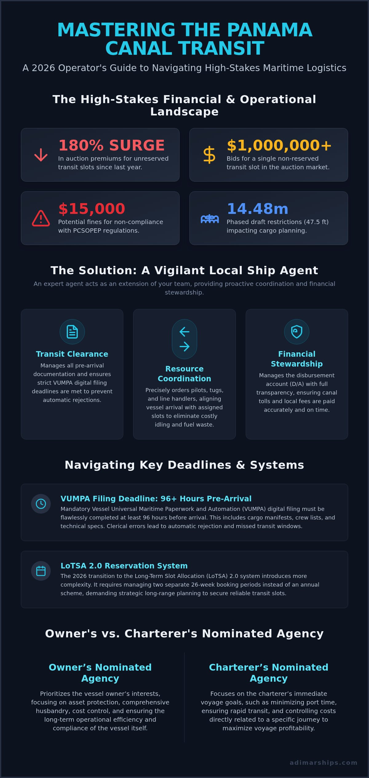Ship Agency Services Panama Canal: The 2026 Operator’s Guide - Infographic