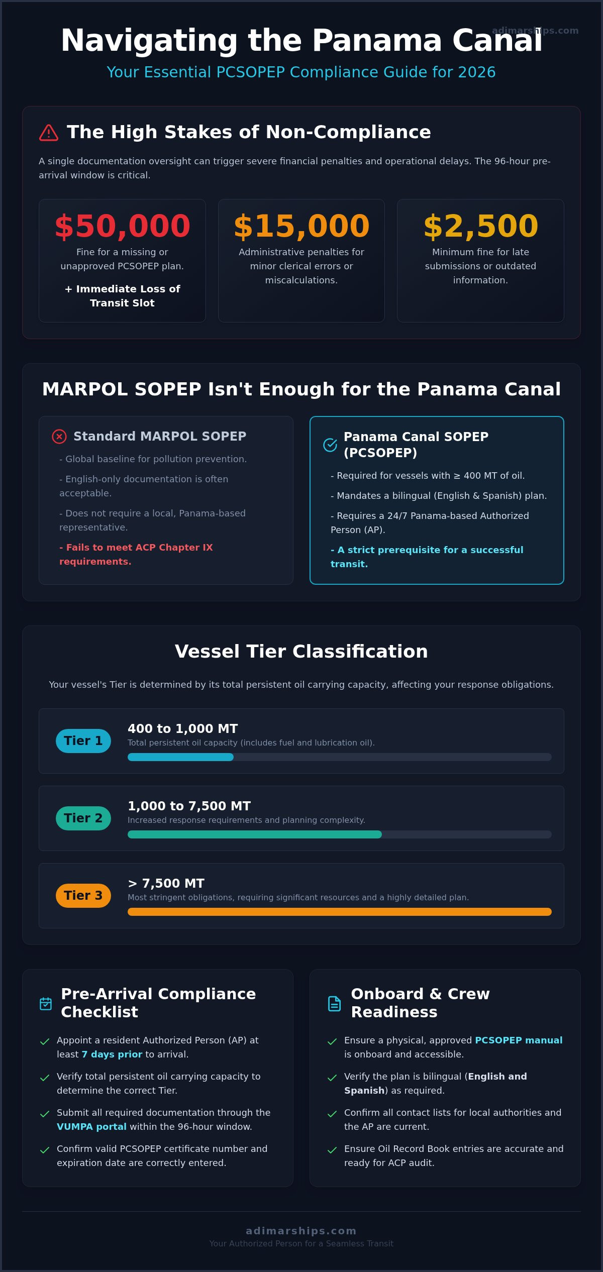 The Ultimate Panama Canal SOPEP Compliance Checklist for 2026 - Infographic