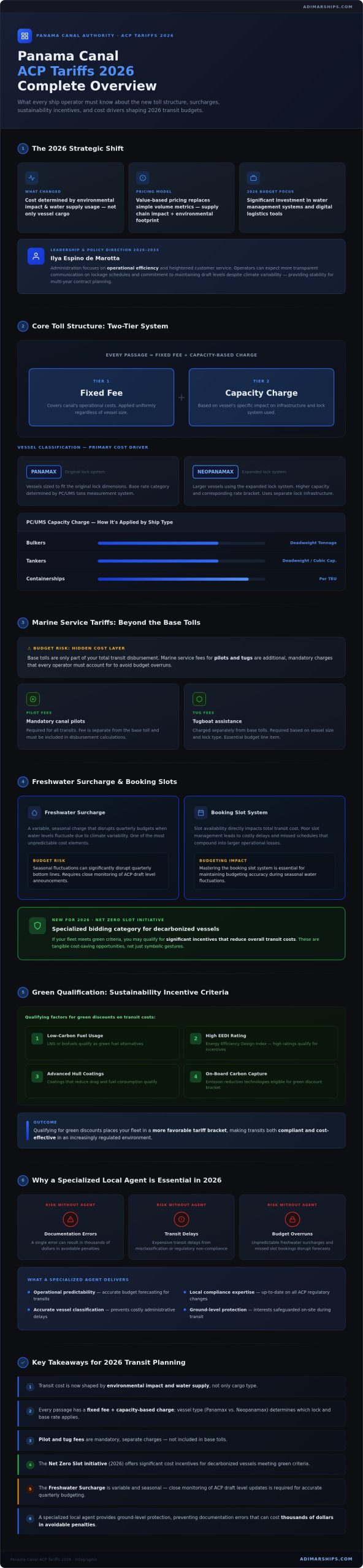 ACP Tariffs 2026: Strategic Guide for Ship Operators - Infographic