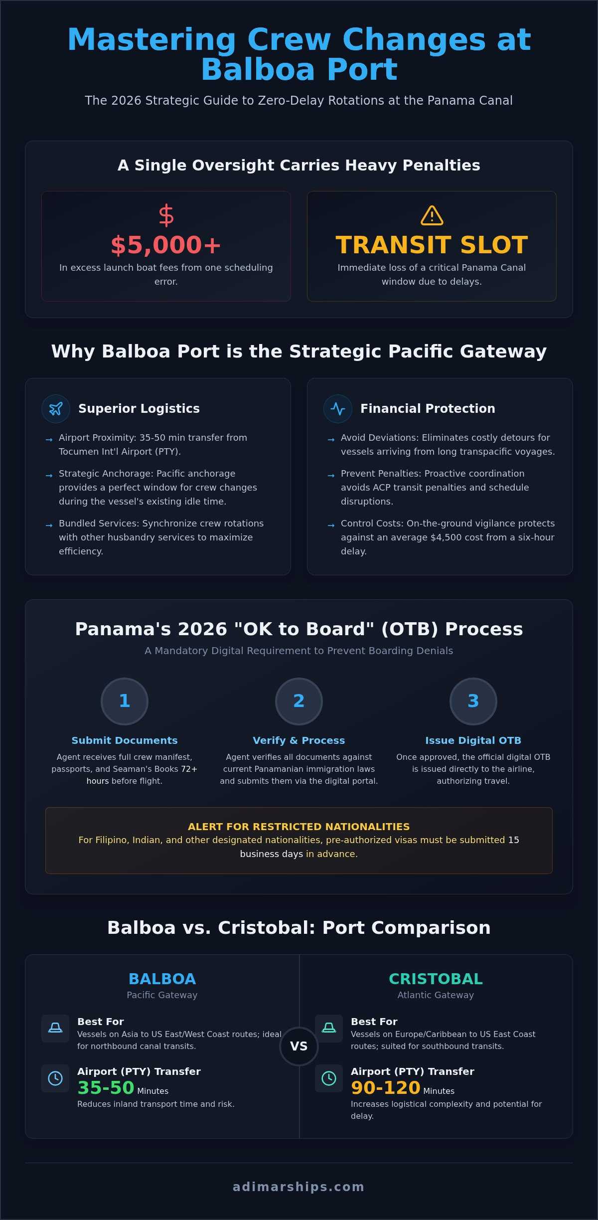 Crew Change Balboa Port: The Strategic 2026 Ship Operator’s Guide - Infographic