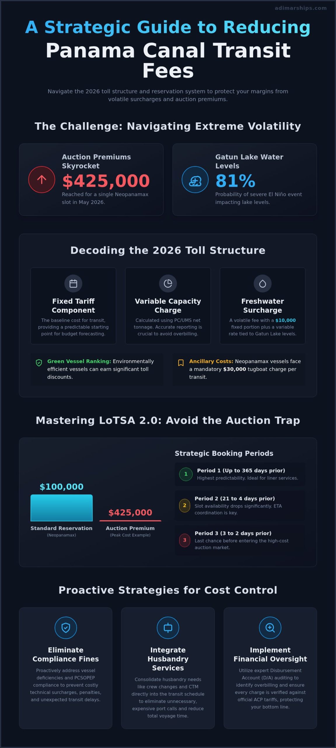 How to Reduce Panama Canal Transit Fees: 2026 Strategic Cost Management Guide - Infographic