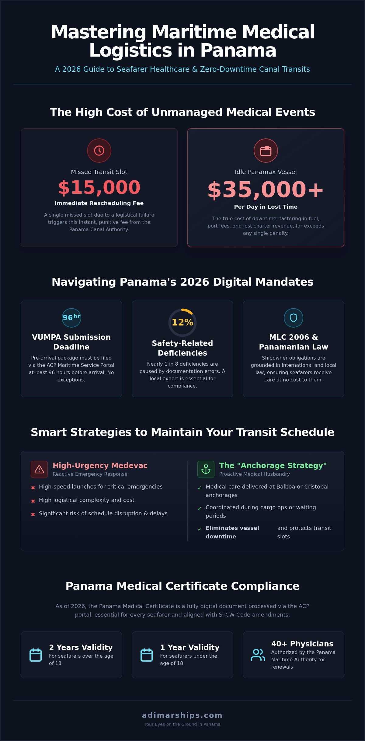 Medical Assistance for Seafarers in Panama: 2026 Guide - Infographic