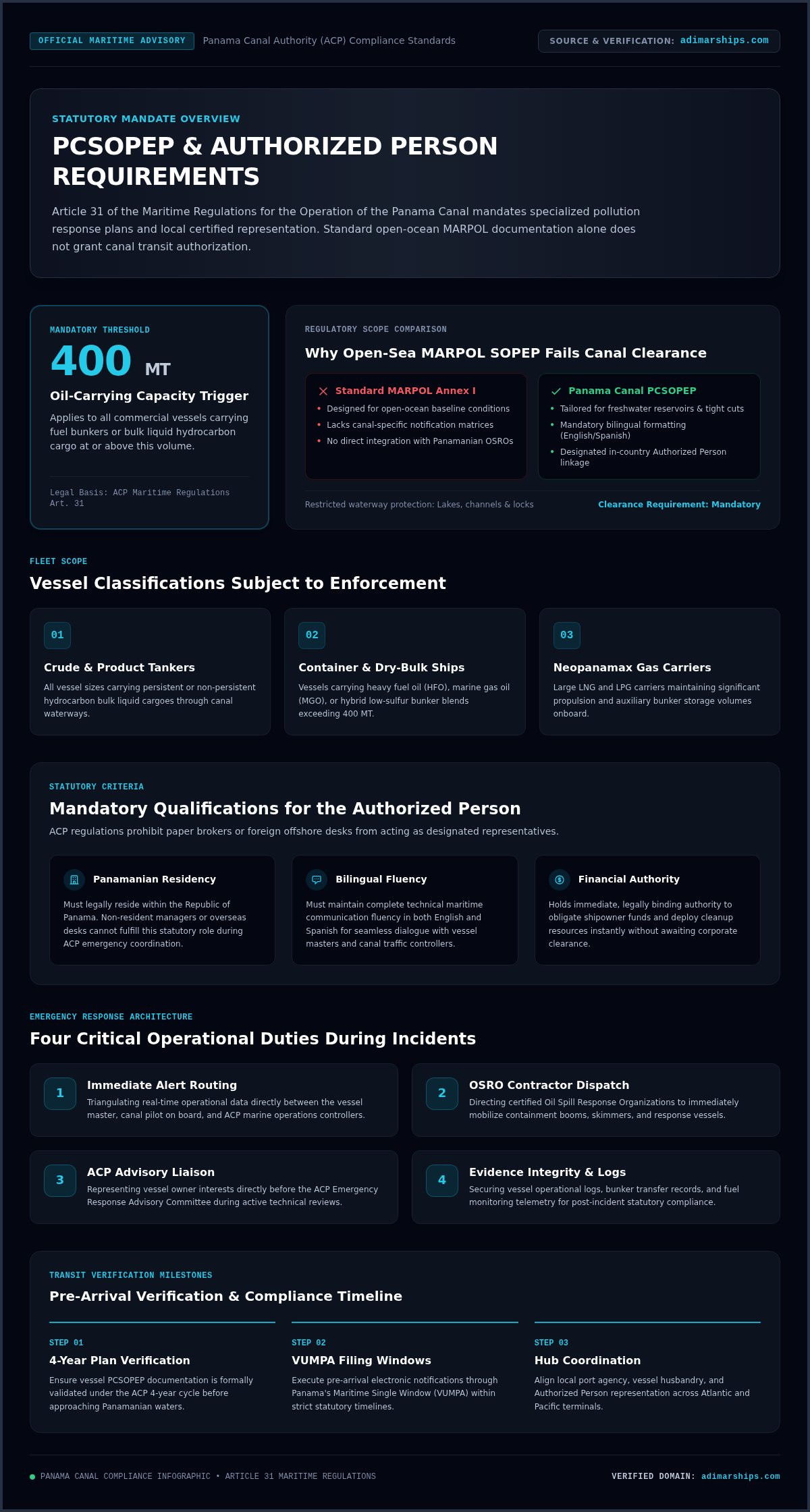 PCSOPEP Authorized Person Panama: 2026 Vessel Compliance Guide - Infographic