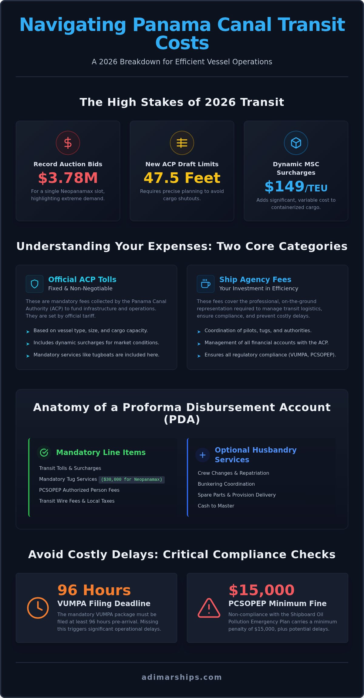 Panama Canal Ship Agency Fees: 2026 Guide - Infographic