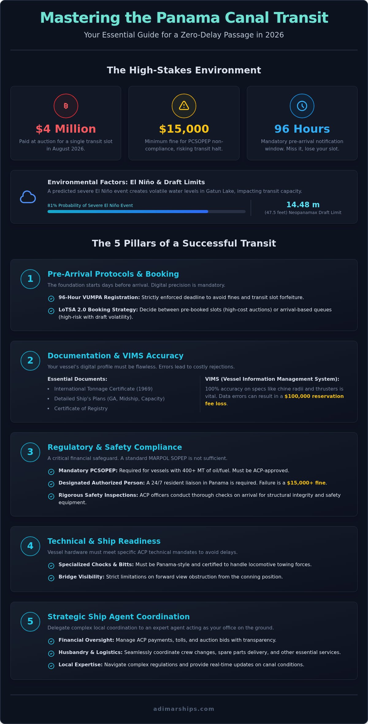 Panama Canal Transit Checklist 2026: The Complete Vessel Readiness Guide - Infographic