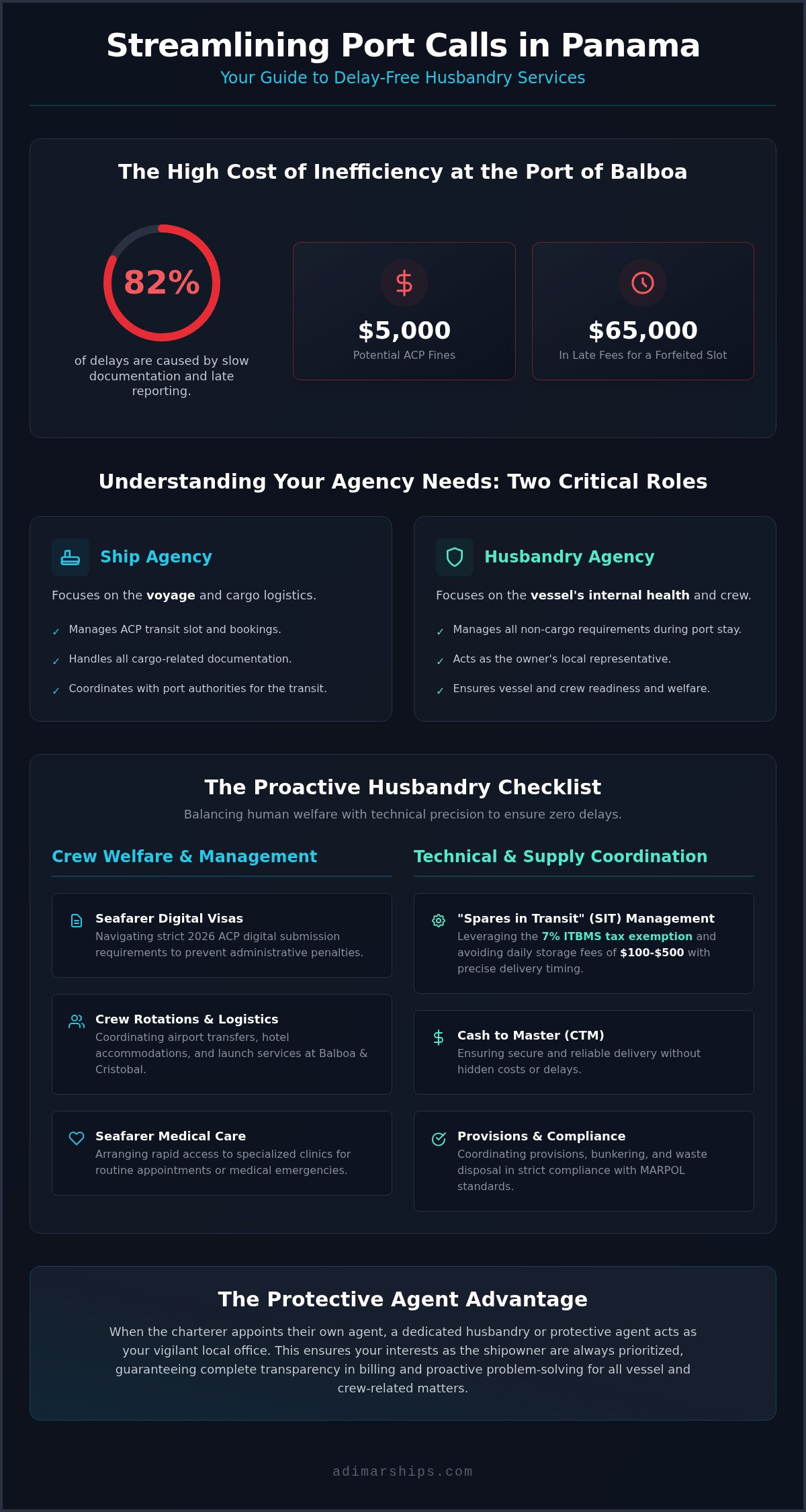 Panama Husbandry Checklist: 2026 Ship Operators Guide - Infographic