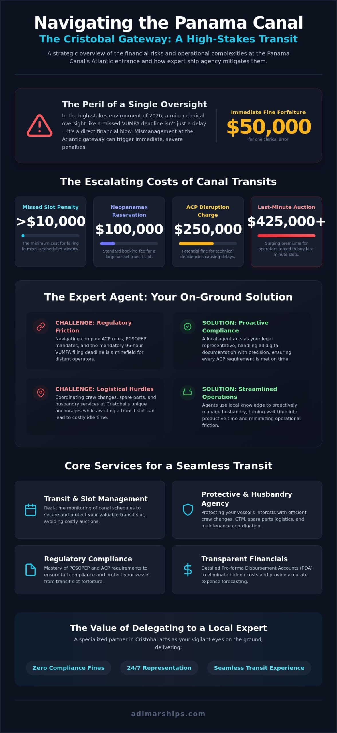 Ship Agency Services at Cristobal Port (2026) - Infographic