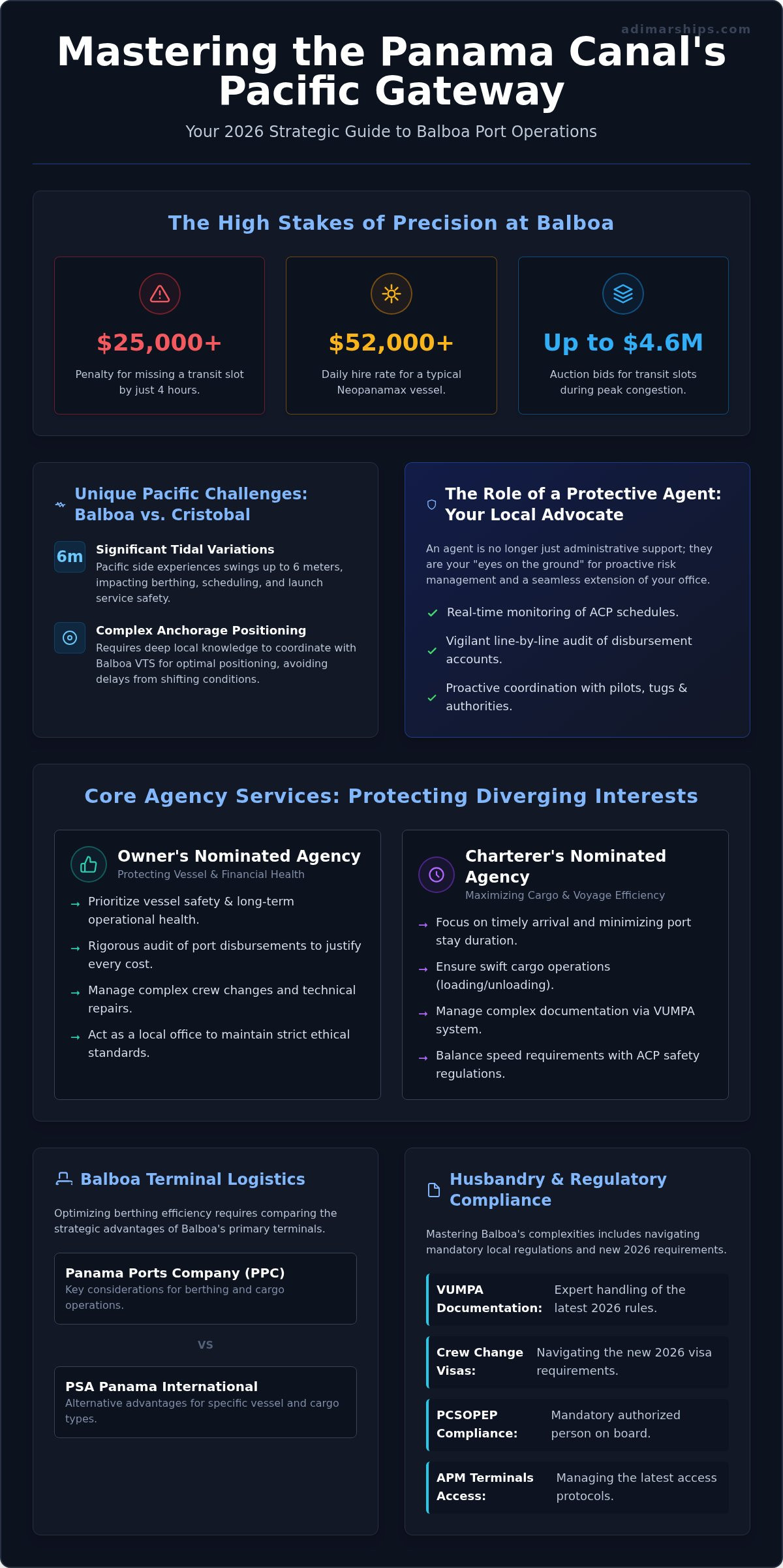 Ship Agent Balboa Port: Navigating the Pacific Gateway in 2026 - Infographic
